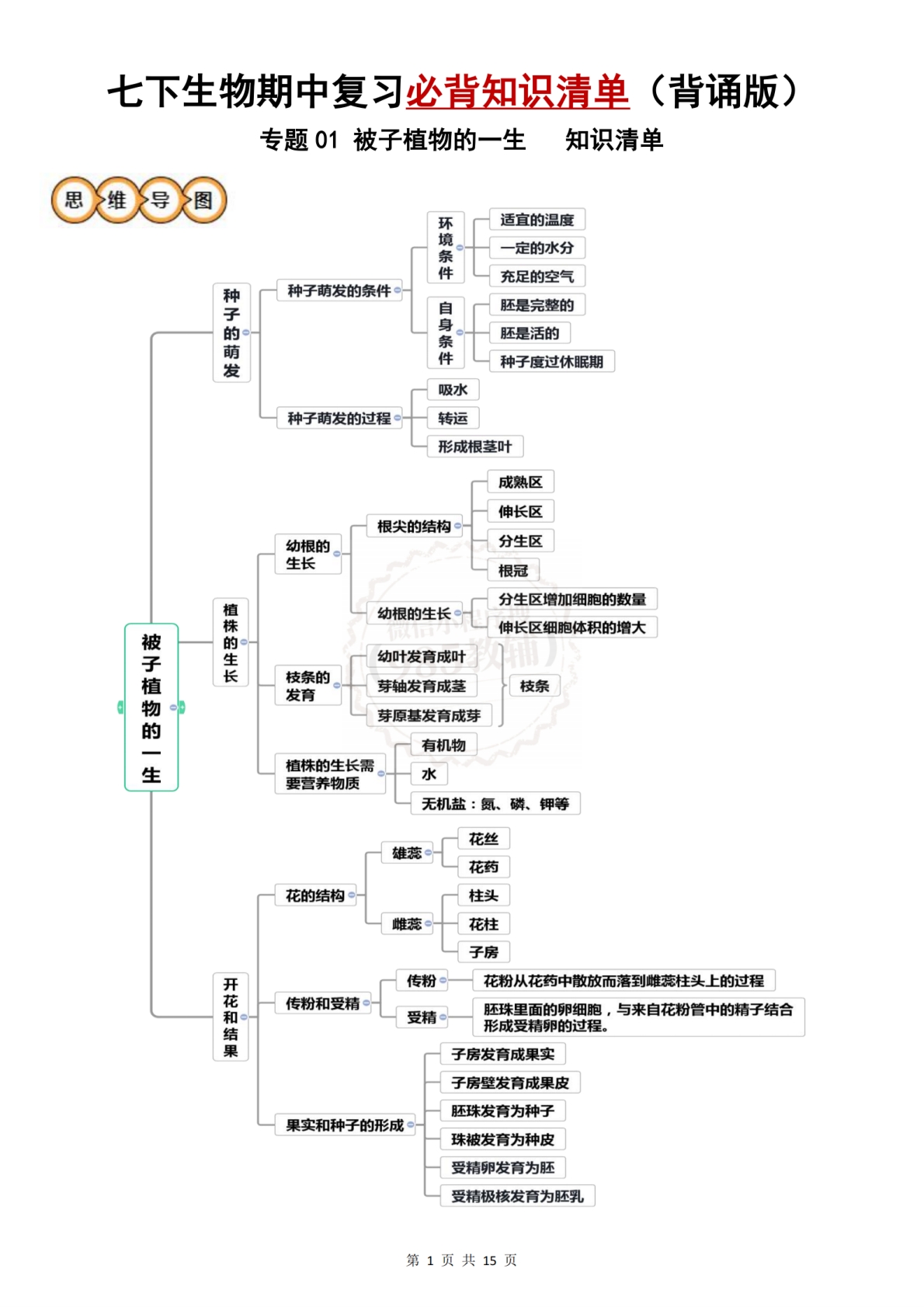 七年级生物下学期-期中复习必背知识清单（背诵版）（人教版）.pdf-七宝：认真做好一件事