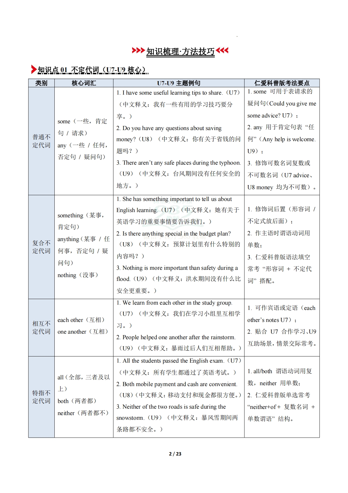 图片[2]-专题03 不定代词与时间-七宝：认真做好一件事