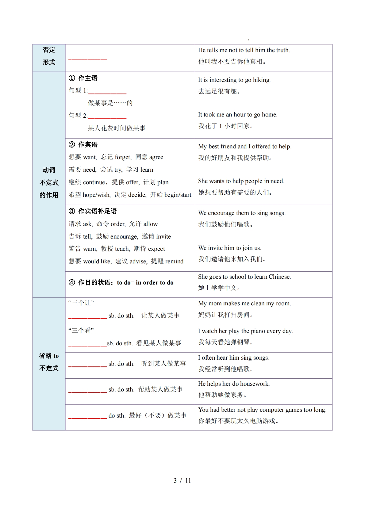图片[3]-专题01 Units 1~2 单词短语句型语法（期中复习知识清单）（默写版）.pdf-七宝：认真做好一件事