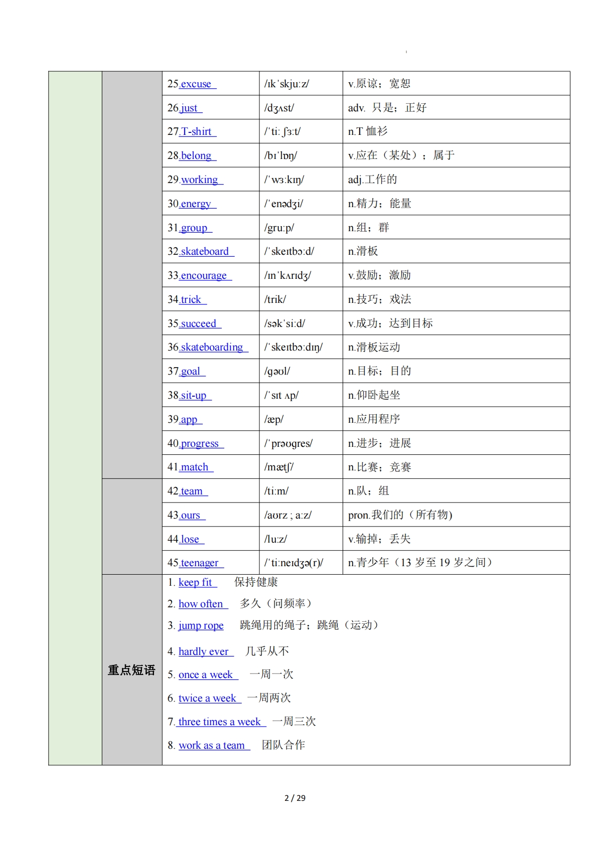 图片[2]-Unit 3 Keep Fit（知识清单）（答案版）.pdf-七宝：认真做好一件事