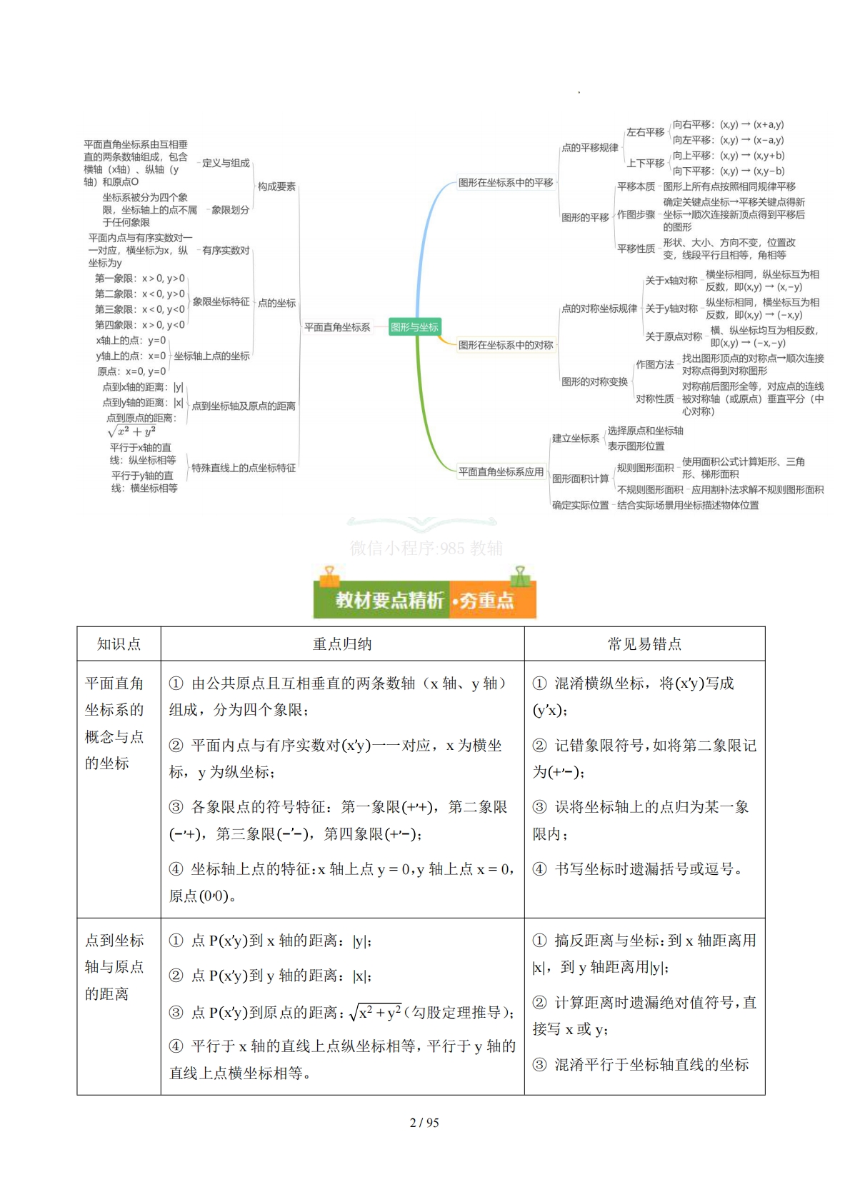 图片[2]-第二章 图形与坐标（复习讲义）（解析版）.pdf-七宝：认真做好一件事
