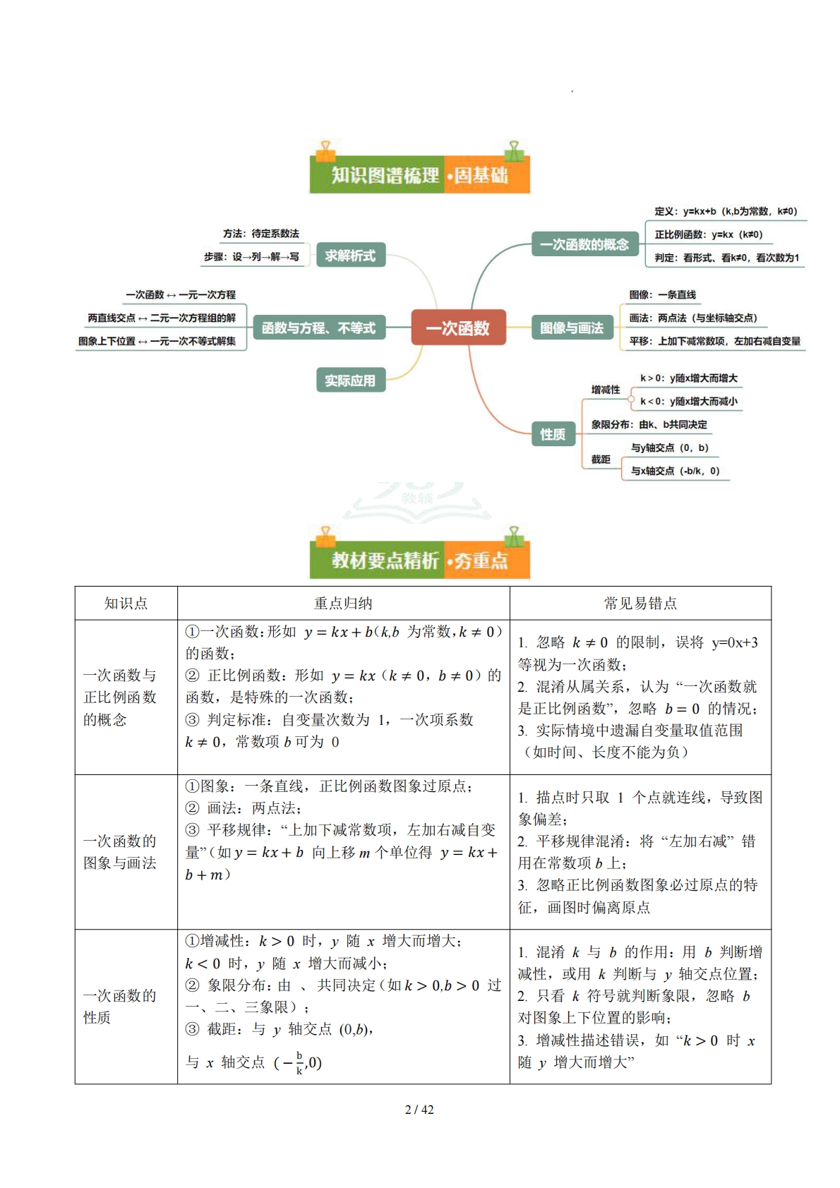 图片[2]-第二十章 一次函数（复习讲义）（解析版）.pdf-七宝：认真做好一件事