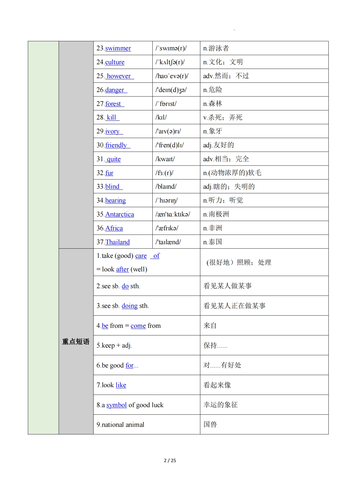 图片[2]-Unit 1 Animal Friends（知识清单）（答案版）.pdf-七宝：认真做好一件事