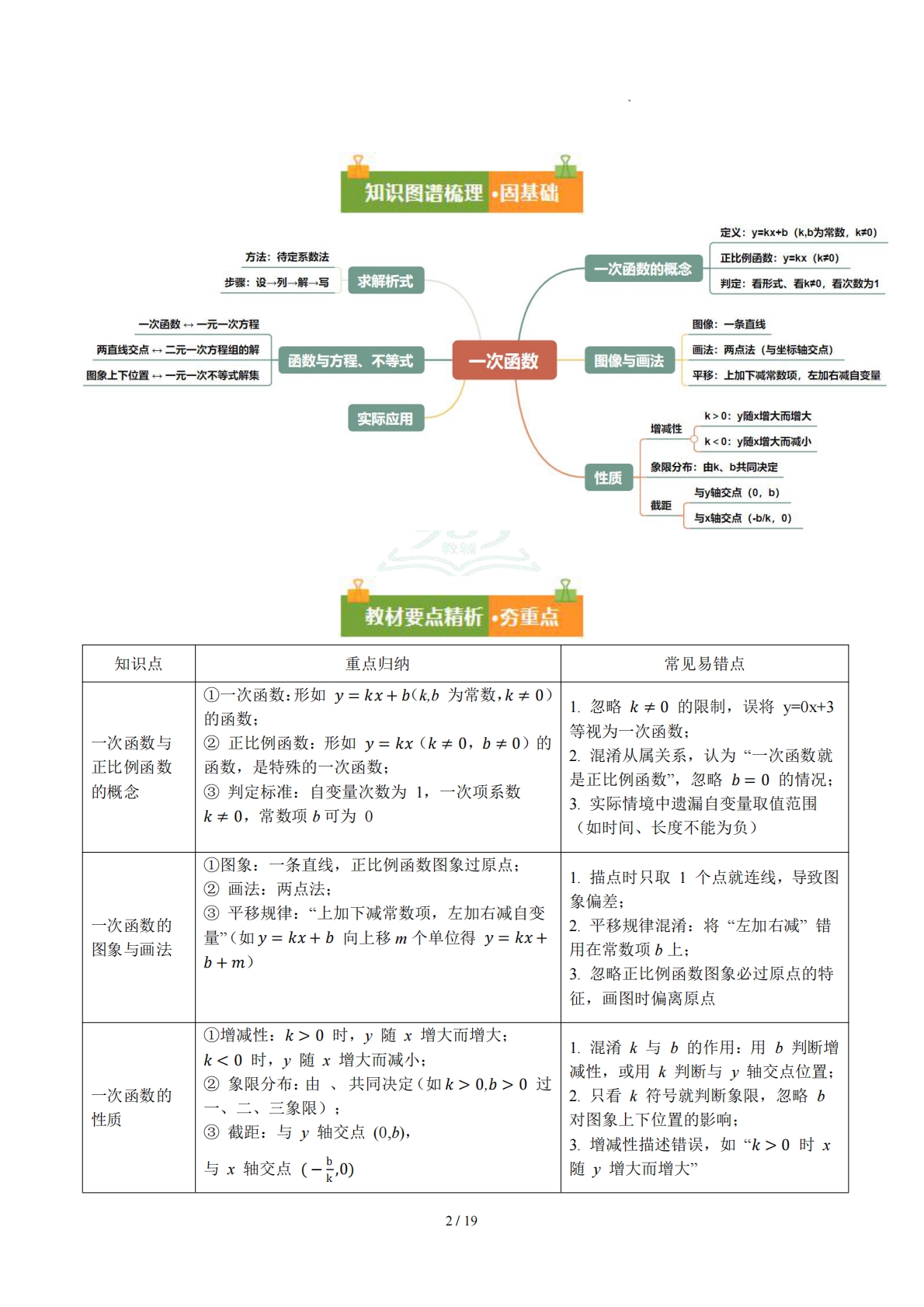 图片[2]-第二十章 一次函数（复习讲义）（原卷版）.pdf-七宝：认真做好一件事