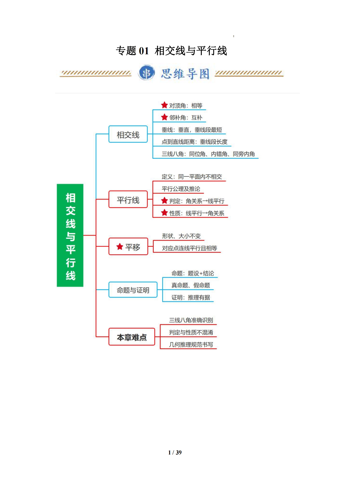 专题01 相交线与平行线（期中复习知识清单）（解析版）.pdf-七宝：认真做好一件事