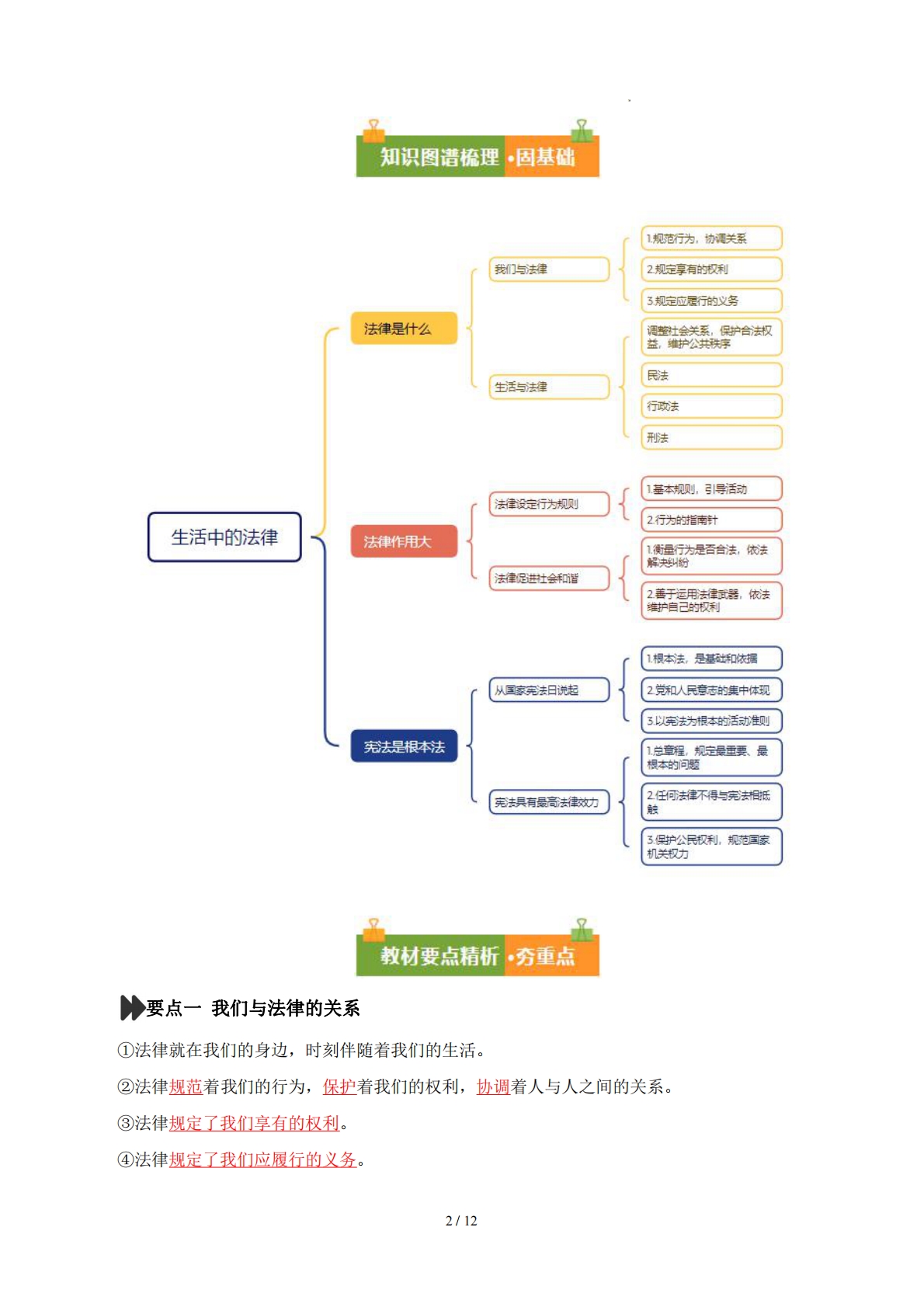 图片[2]-第一单元 生活中的法律（复习讲义）（原卷版）.pdf-七宝：认真做好一件事