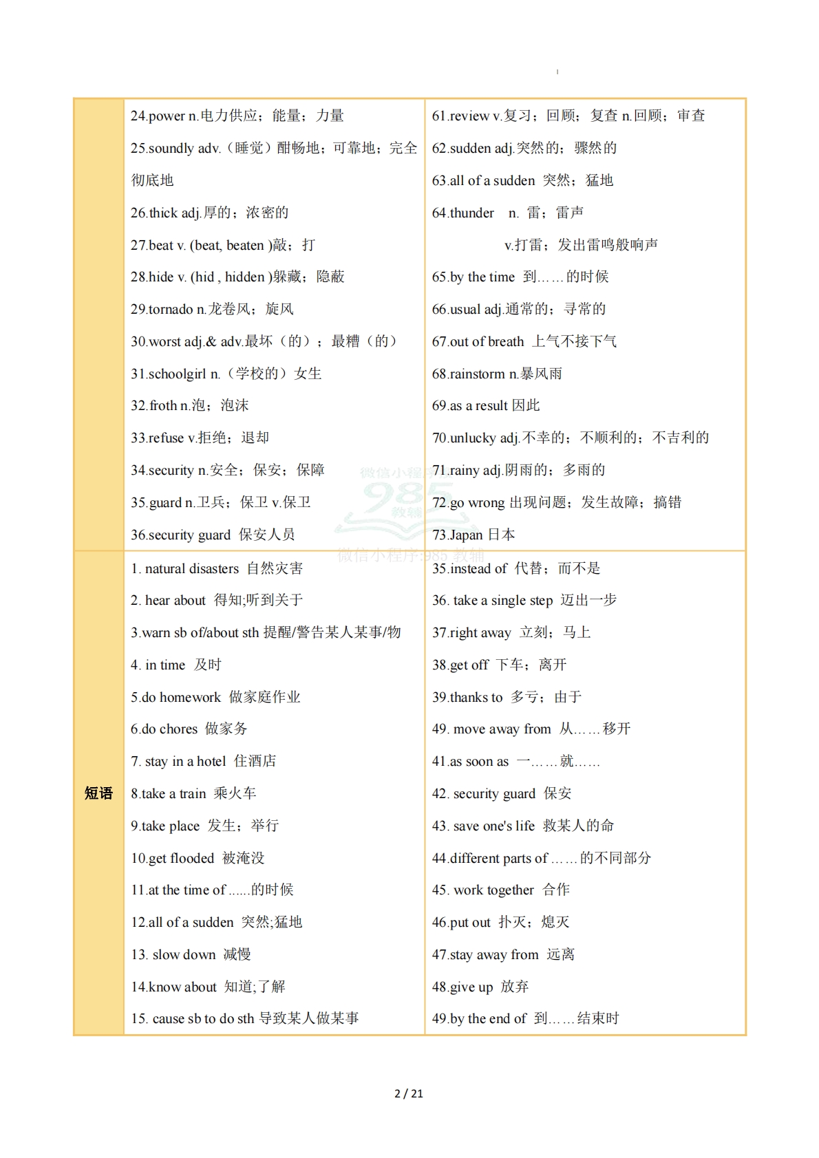 图片[2]-Unit 5 Nature’s Temper（知识清单）（背诵版）.pdf-七宝：认真做好一件事