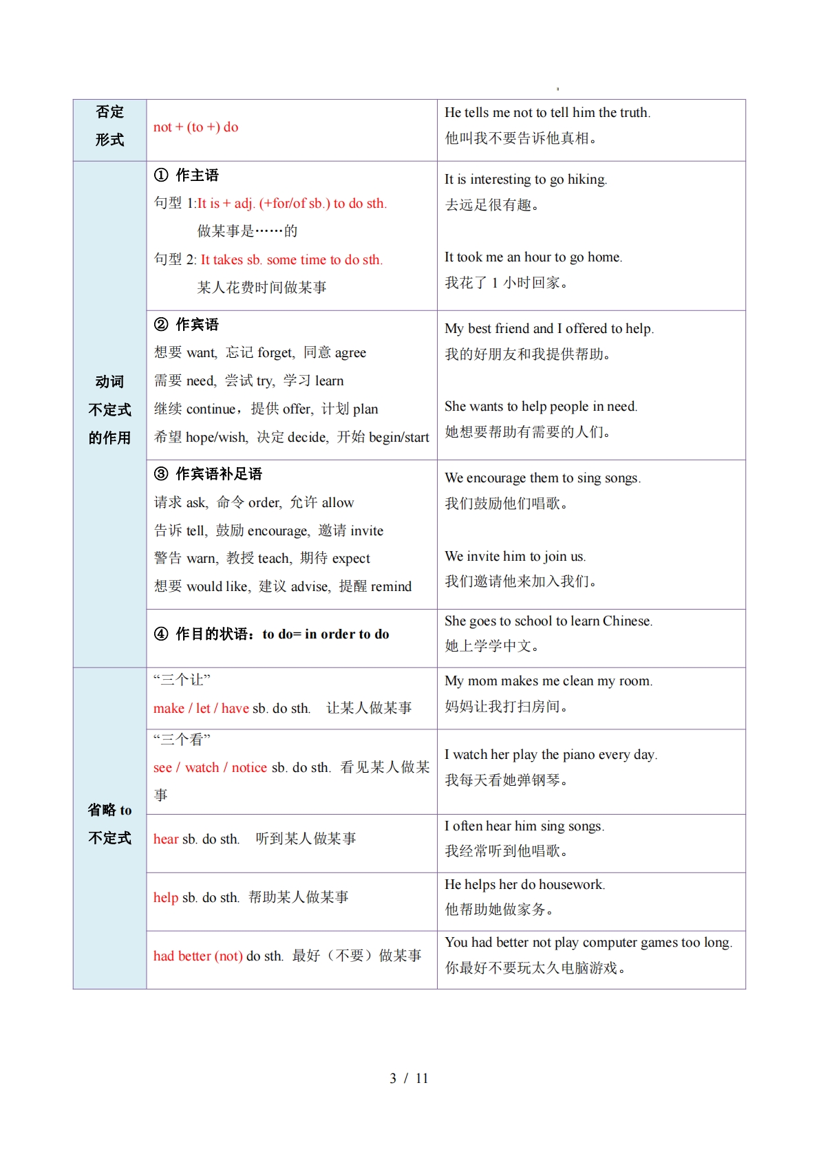 图片[3]-专题01 Units 1~2 单词短语句型语法（期中复习知识清单）（背诵版）.pdf-七宝：认真做好一件事