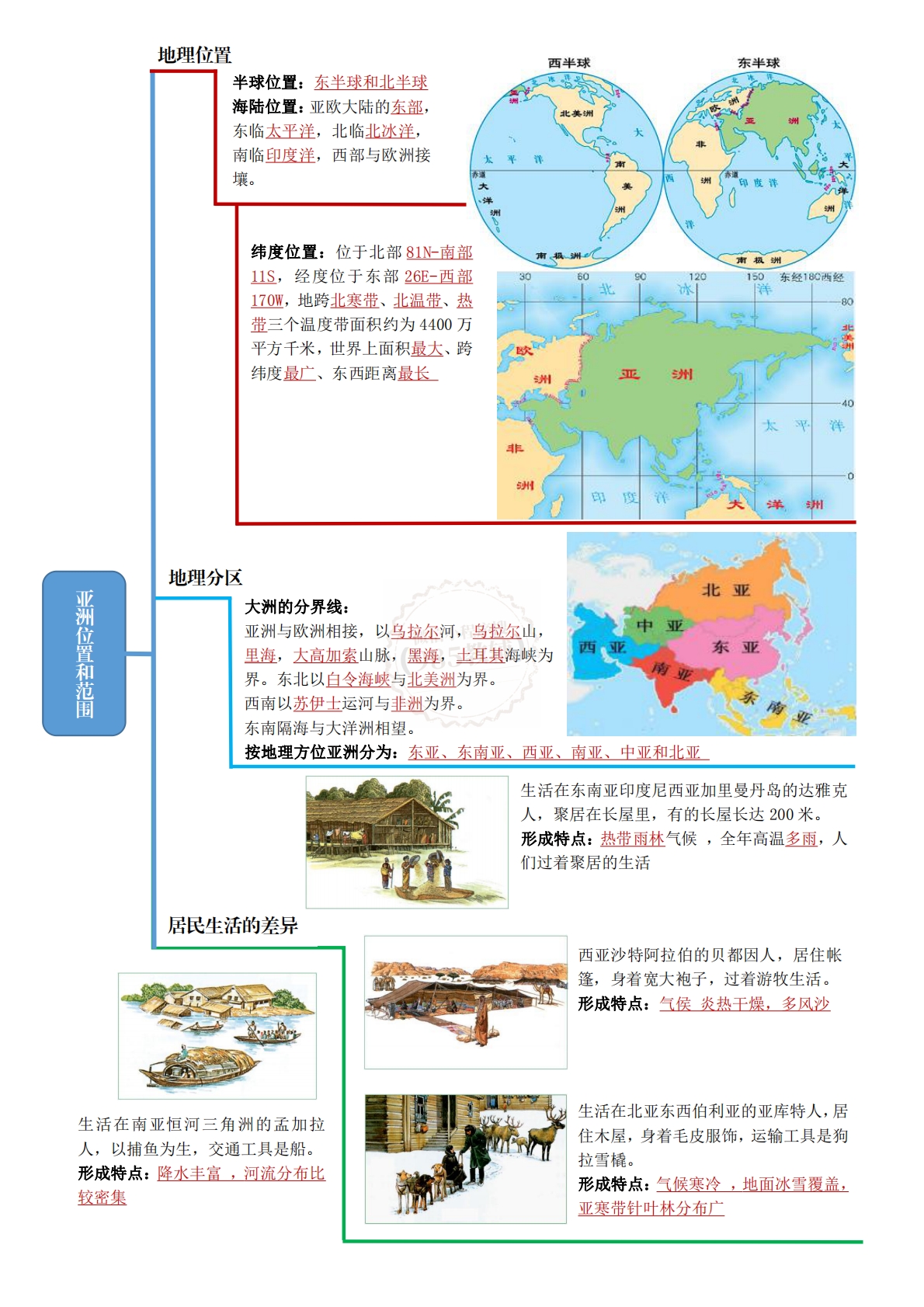 图片[2]-七下地理思维导图快速记忆（背默版）.pdf-七宝：认真做好一件事