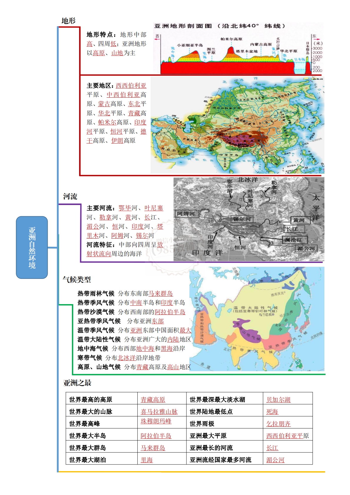 图片[3]-七下地理思维导图快速记忆（背默版）.pdf-七宝：认真做好一件事