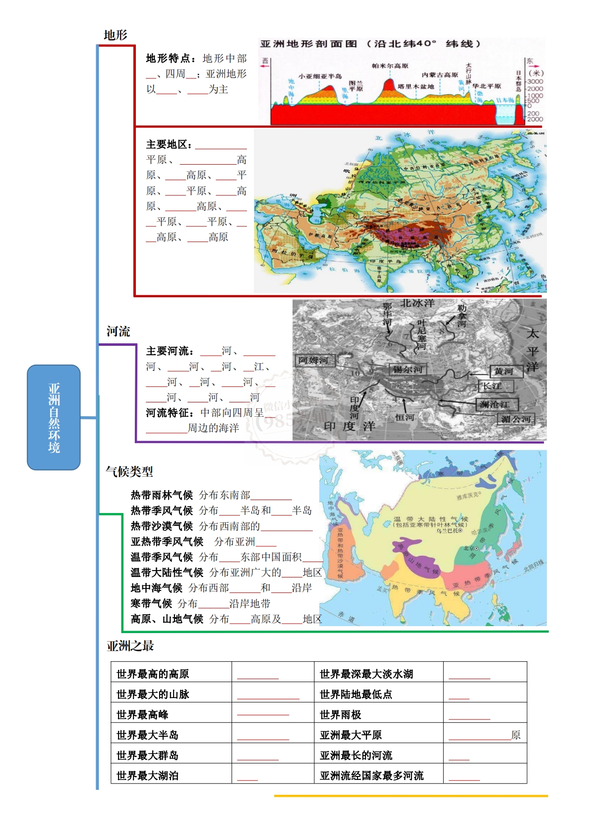 图片[3]-七下地理思维导图快速记忆（填空版）.pdf-七宝：认真做好一件事