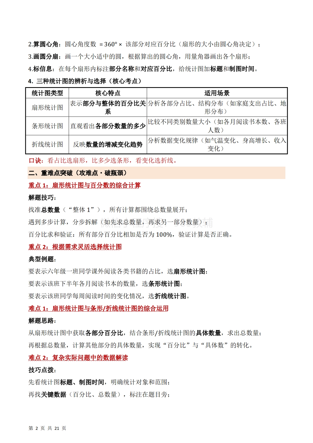 图片[2]-第一单元 扇形统计图（期中知识清单）六年级数学下学期（苏教版）.pdf-七宝：认真做好一件事