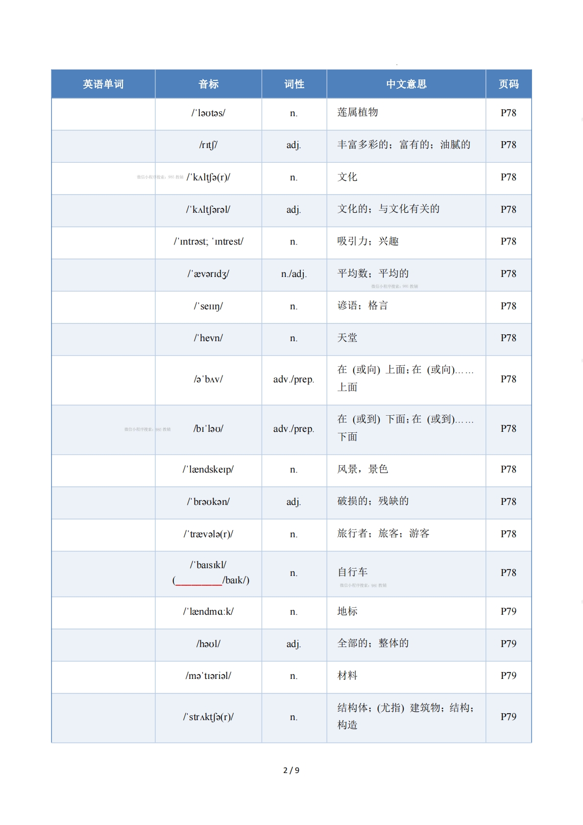 图片[2]-Unit 5 Amazing Places（单元核心知识）（挖空版） .pdf-七宝：认真做好一件事