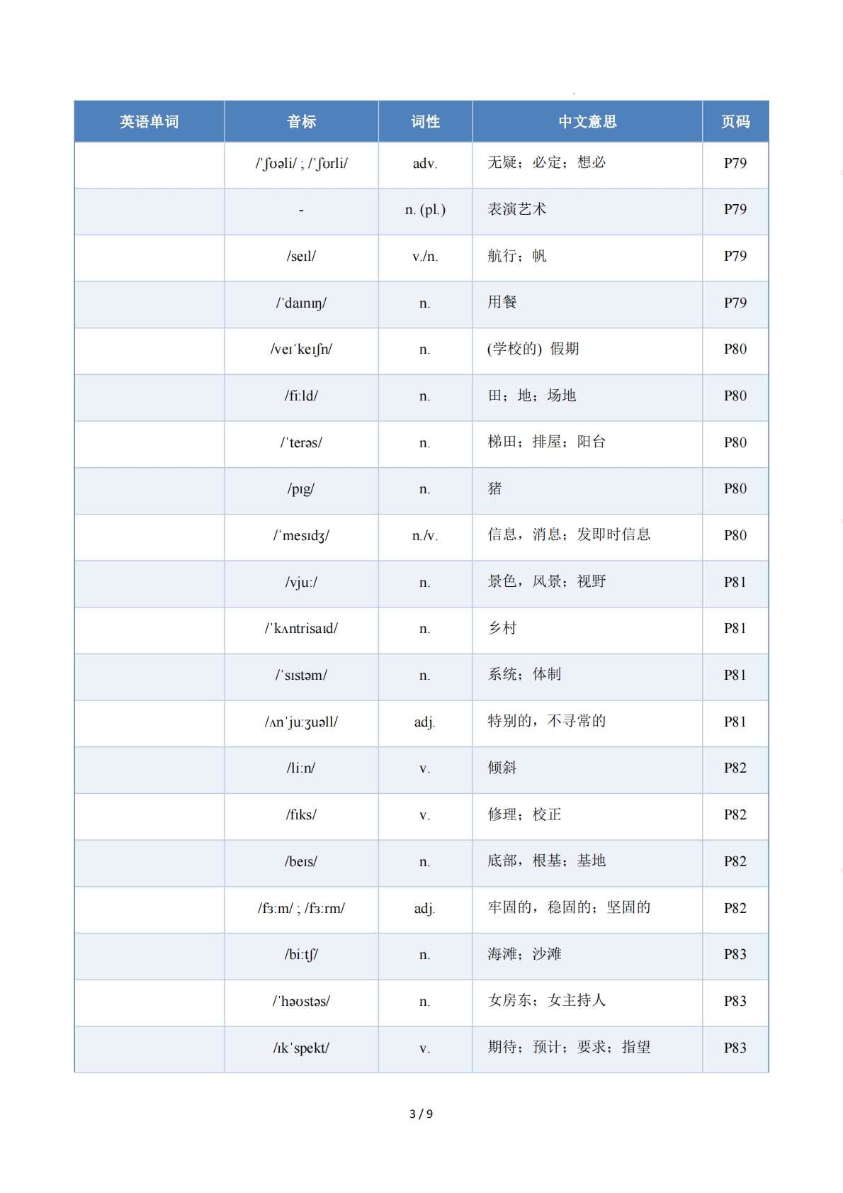 图片[3]-Unit 5 Amazing Places（单元核心知识）（挖空版） .pdf-七宝：认真做好一件事