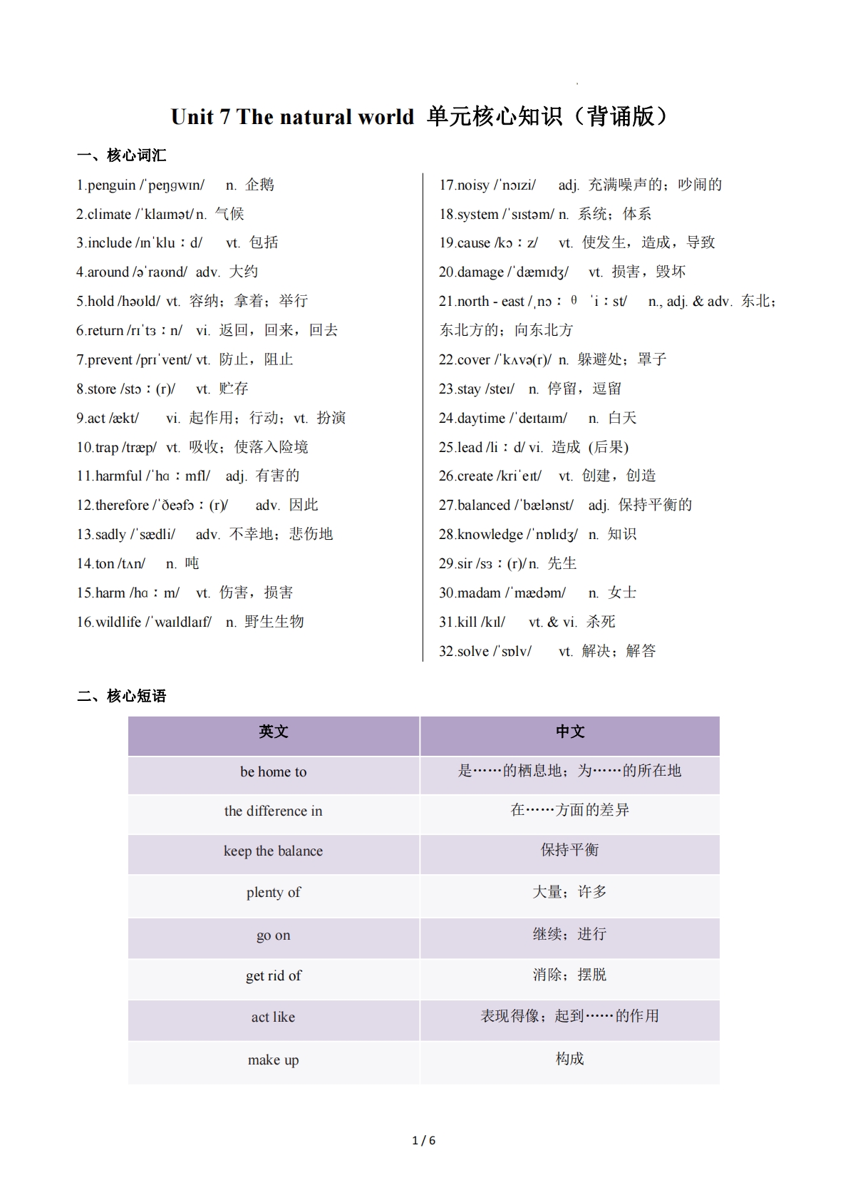 Unit  7 The natural world（单元核心知识）（背诵版）.pdf-七宝：认真做好一件事