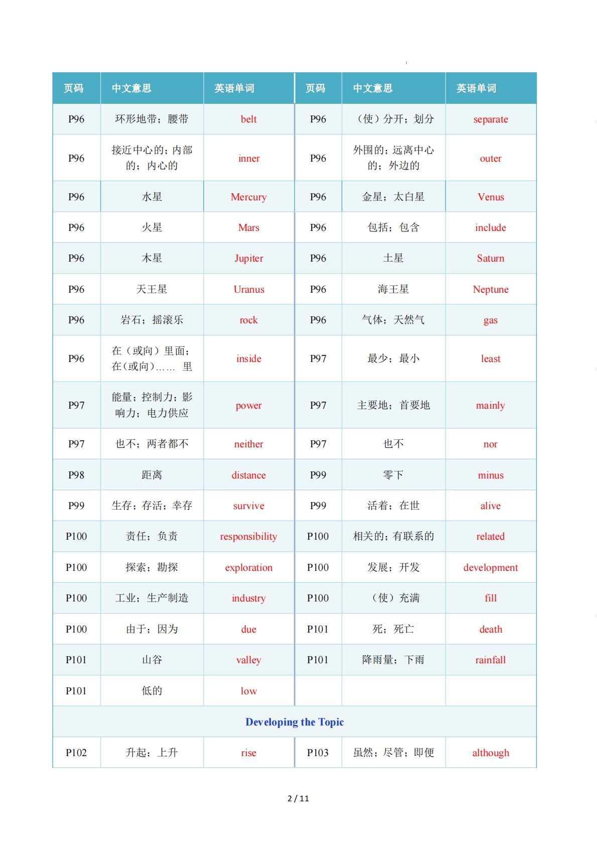 图片[2]-Unit 6 Earth and Beyond（重难词汇精练）（解析版） .pdf-七宝：认真做好一件事