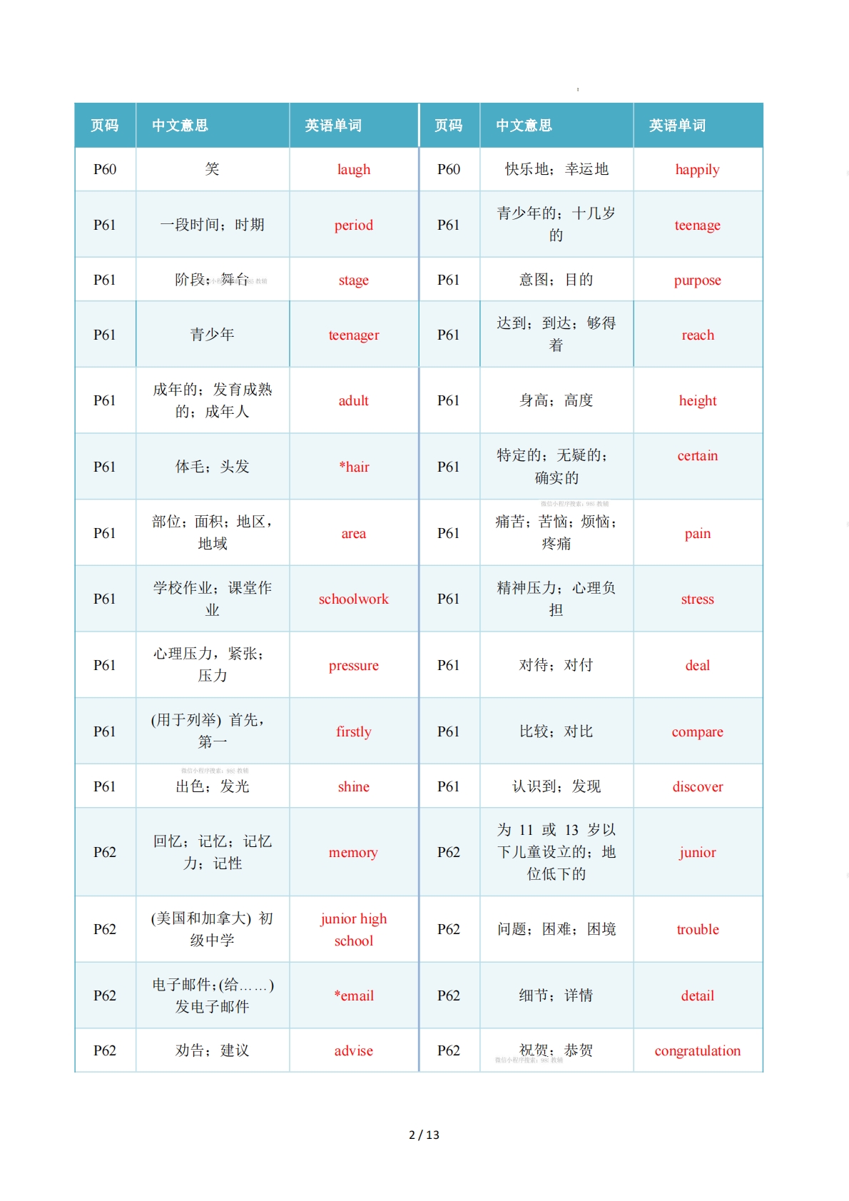 图片[2]-Unit 4 Changing and Growing（重难词汇精练）（解析版）.pdf-七宝：认真做好一件事