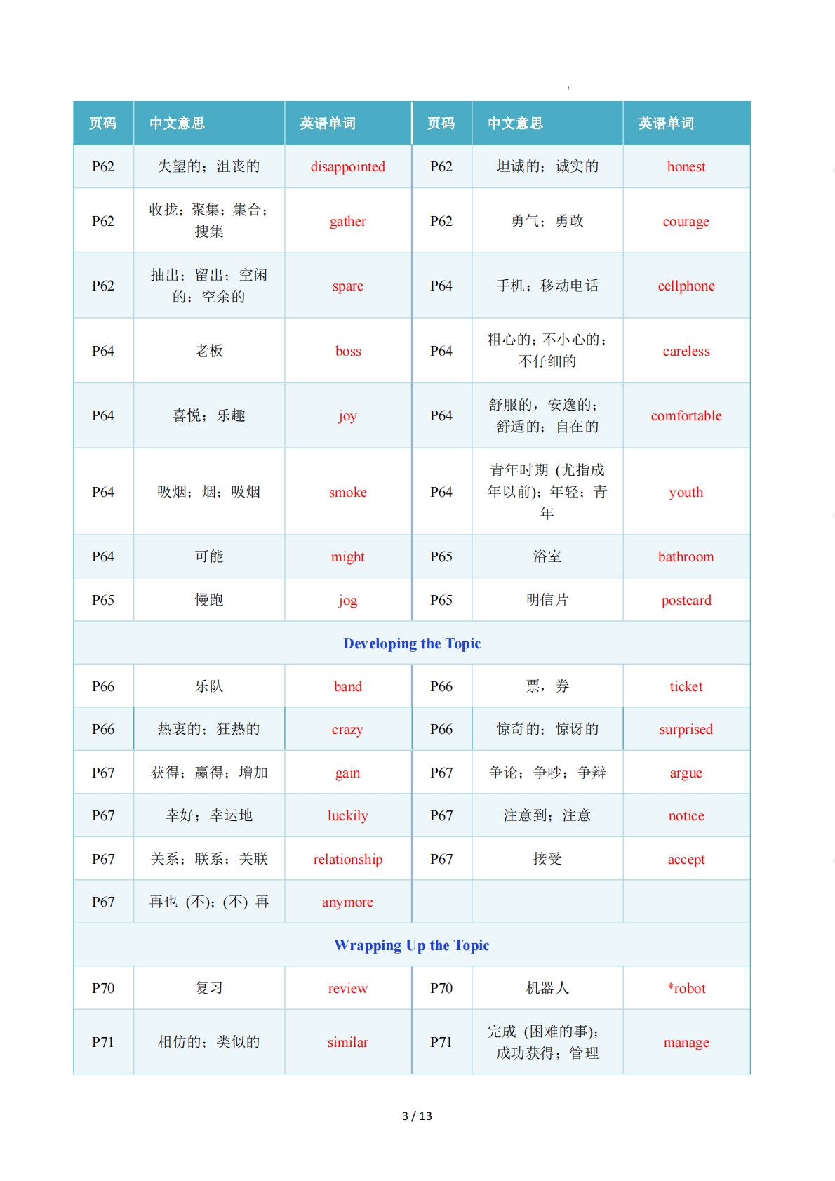 图片[3]-Unit 4 Changing and Growing（重难词汇精练）（解析版）.pdf-七宝：认真做好一件事
