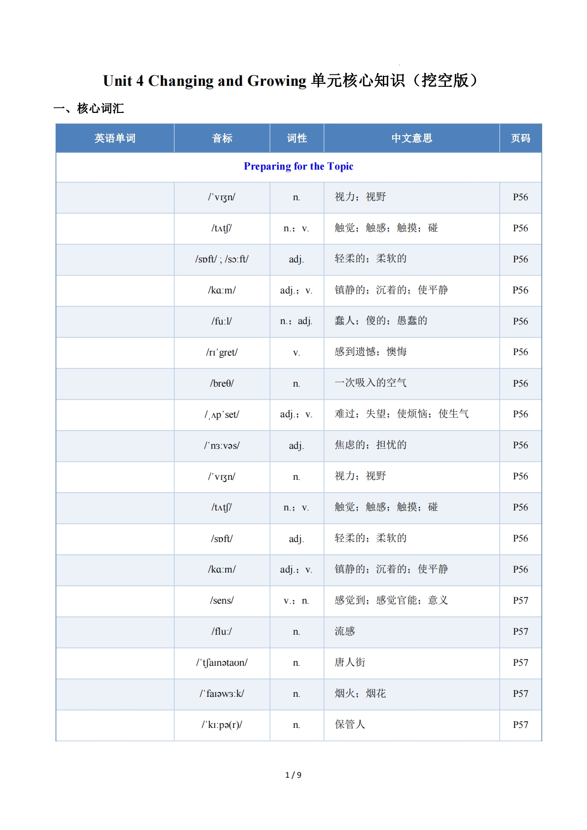 Unit 4 Changing and Growing（单元核心知识）（挖空版）.pdf-七宝：认真做好一件事