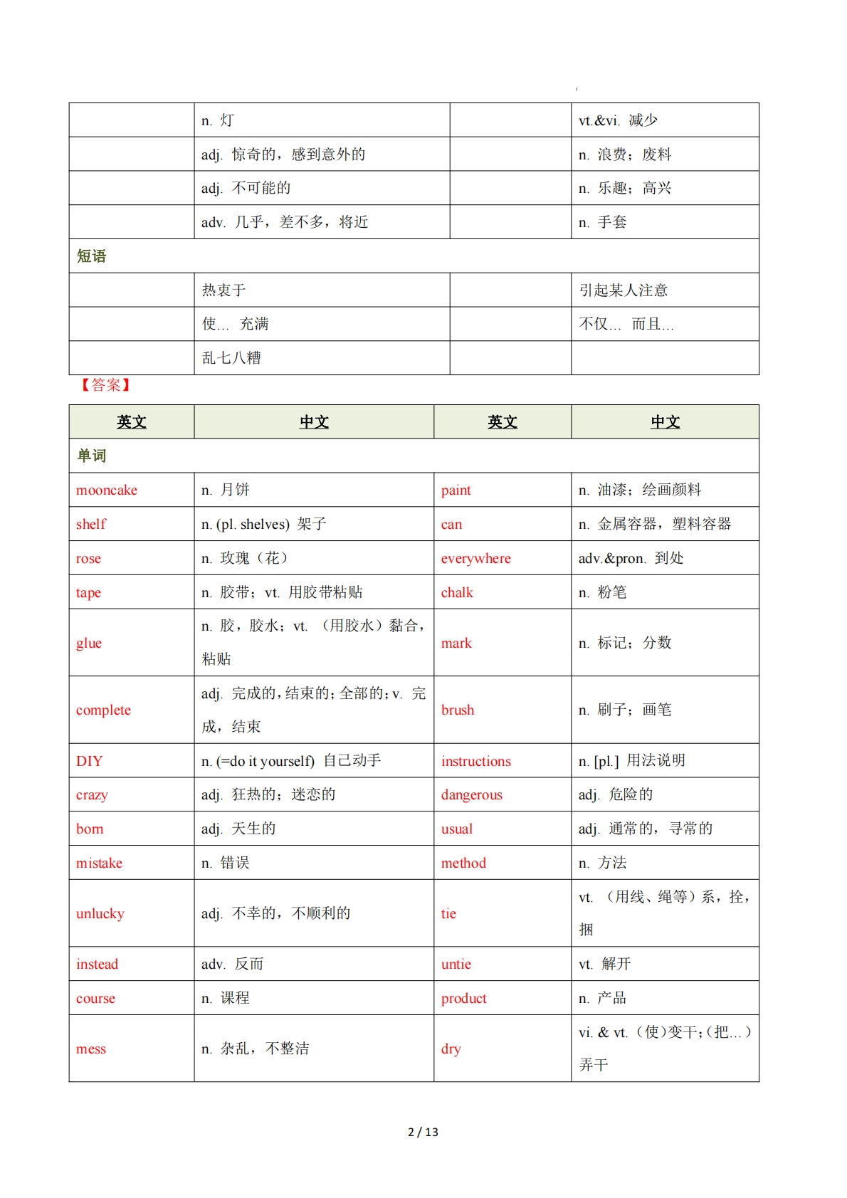 图片[2]-Unit 4 Hands-on fun（重难词汇精练）（解析版）.pdf-七宝：认真做好一件事