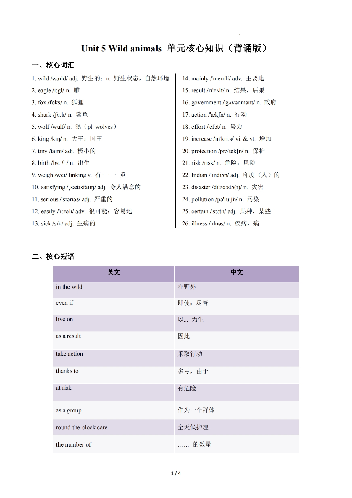 Unit 5 Wild animals（单元核心知识）（背诵版）.pdf-七宝：认真做好一件事