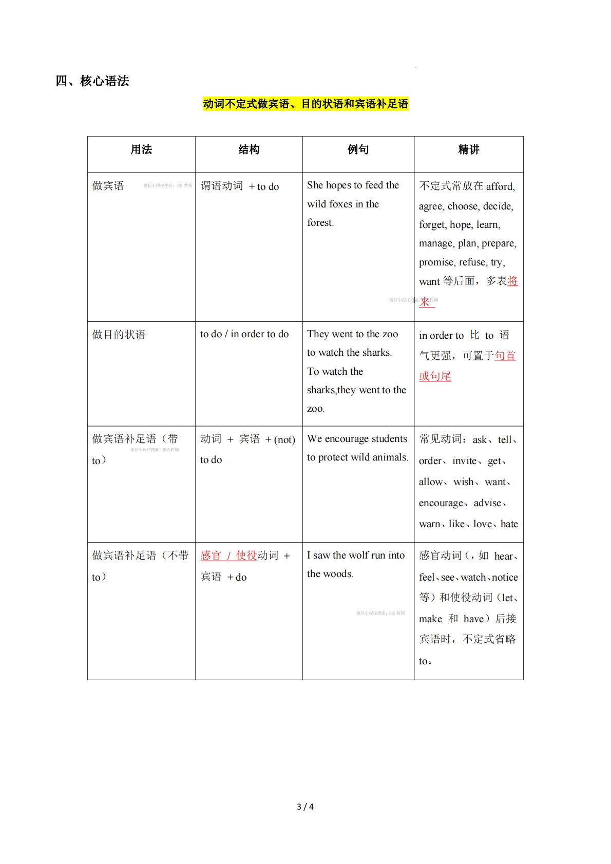 图片[3]-Unit 5 Wild animals（单元核心知识）（背诵版）.pdf-七宝：认真做好一件事