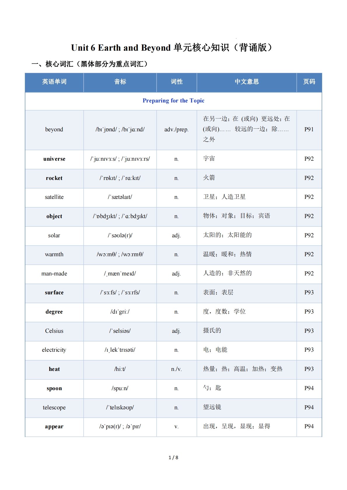 Unit 6 Earth and Beyond（单元核心知识）（背诵版）.pdf-七宝：认真做好一件事
