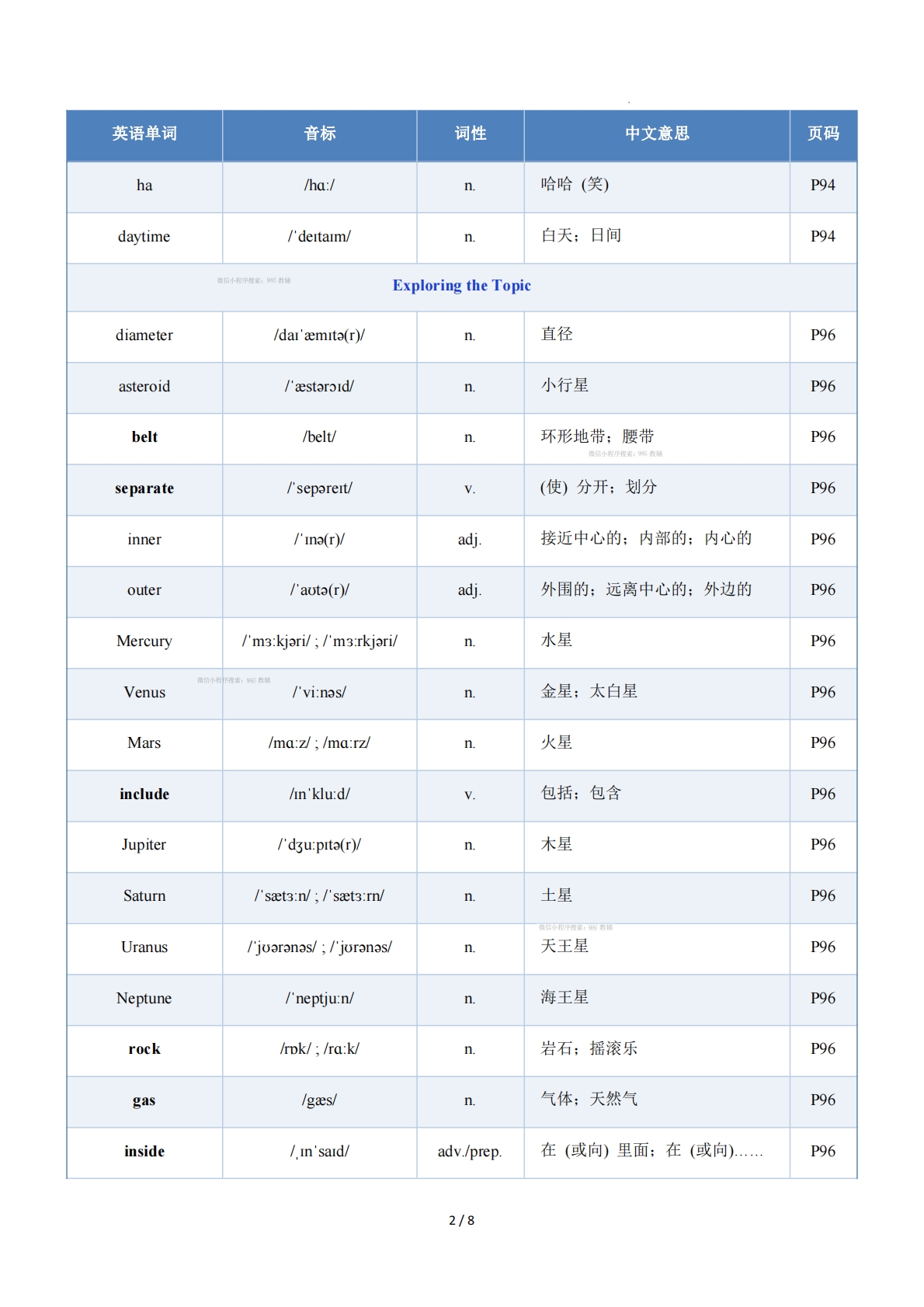 图片[2]-Unit 6 Earth and Beyond（单元核心知识）（背诵版）.pdf-七宝：认真做好一件事