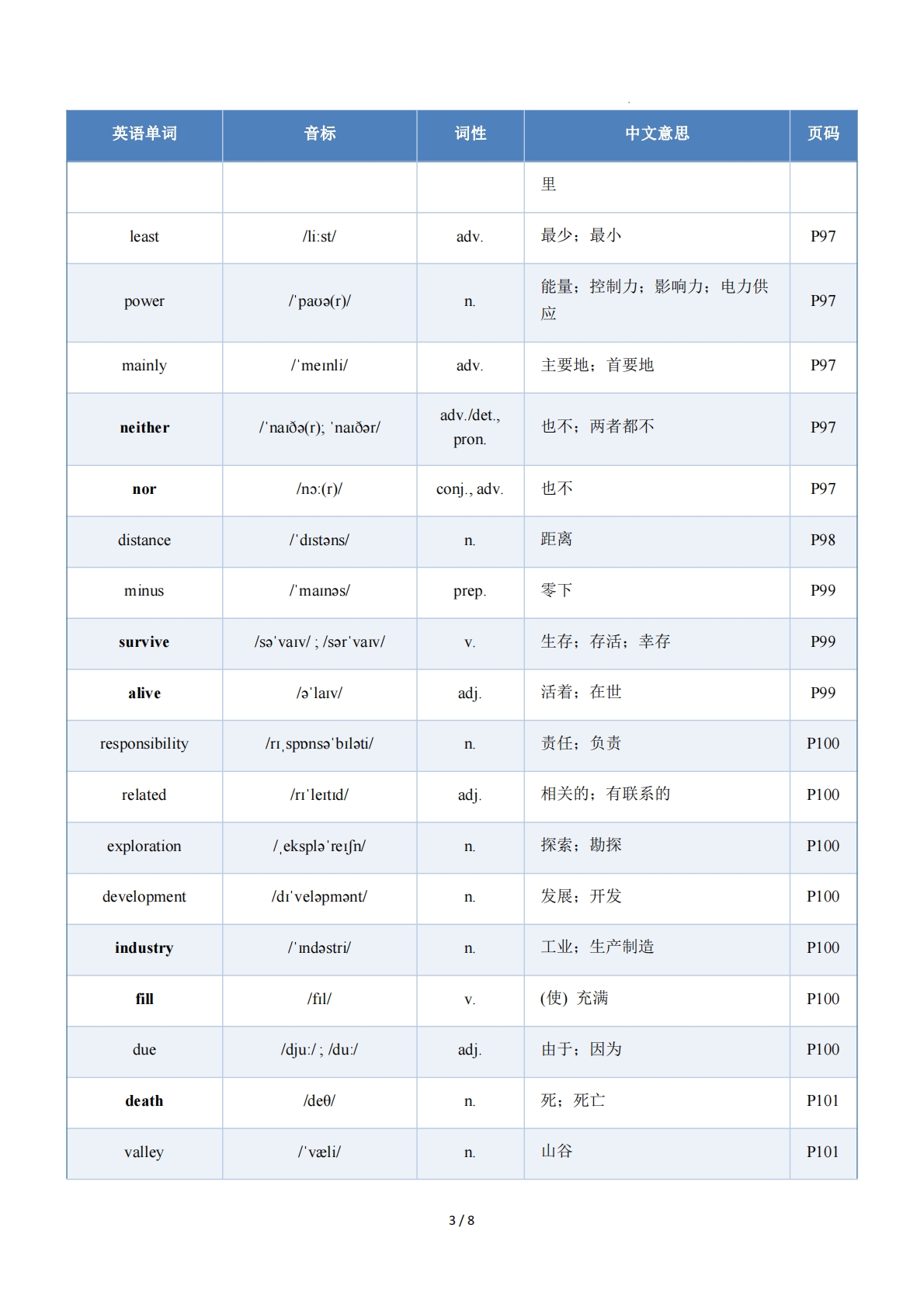 图片[3]-Unit 6 Earth and Beyond（单元核心知识）（背诵版）.pdf-七宝：认真做好一件事