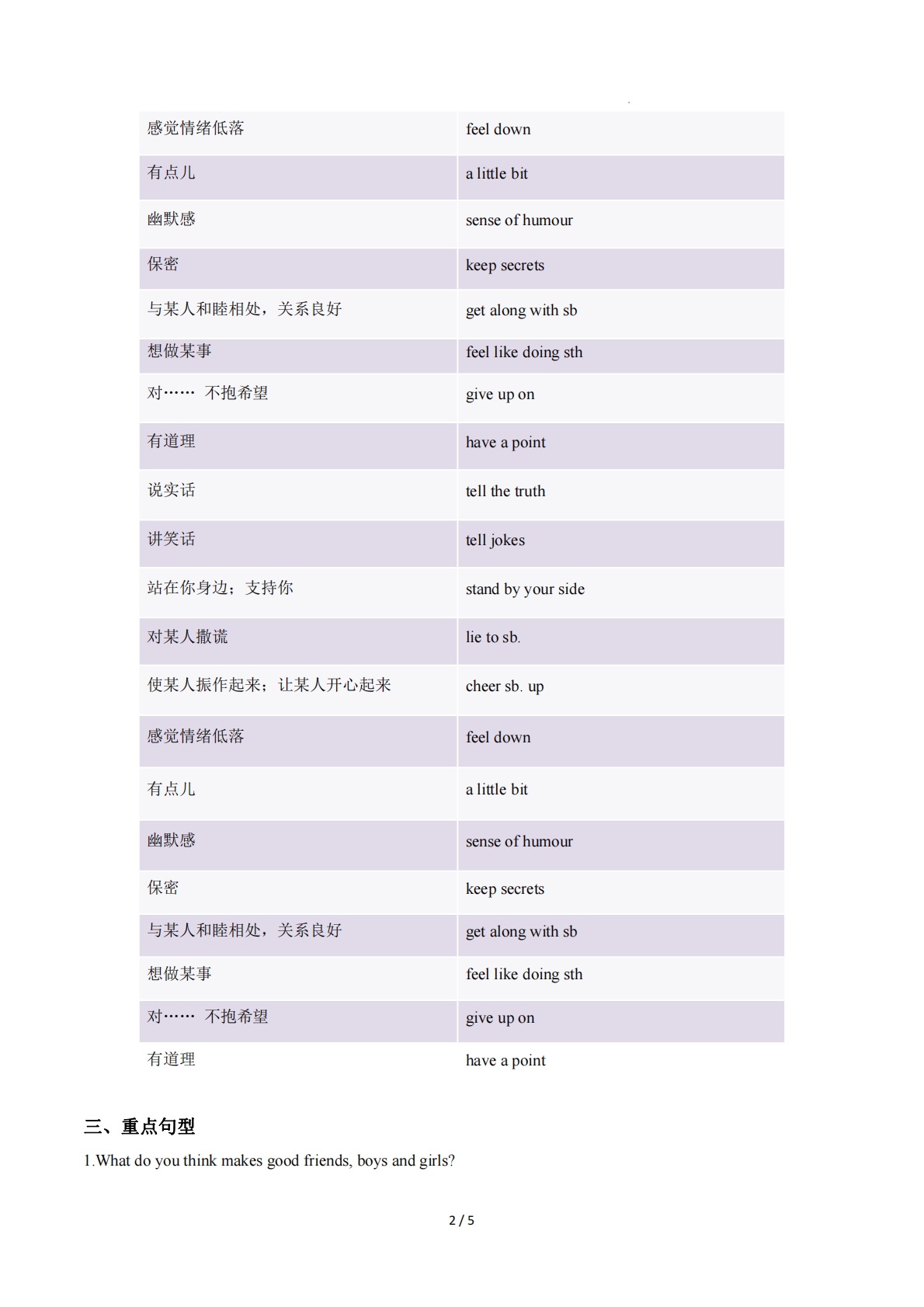 图片[2]-Unit 1 Friendship（单元核心知识）（背诵版）.pdf-七宝：认真做好一件事