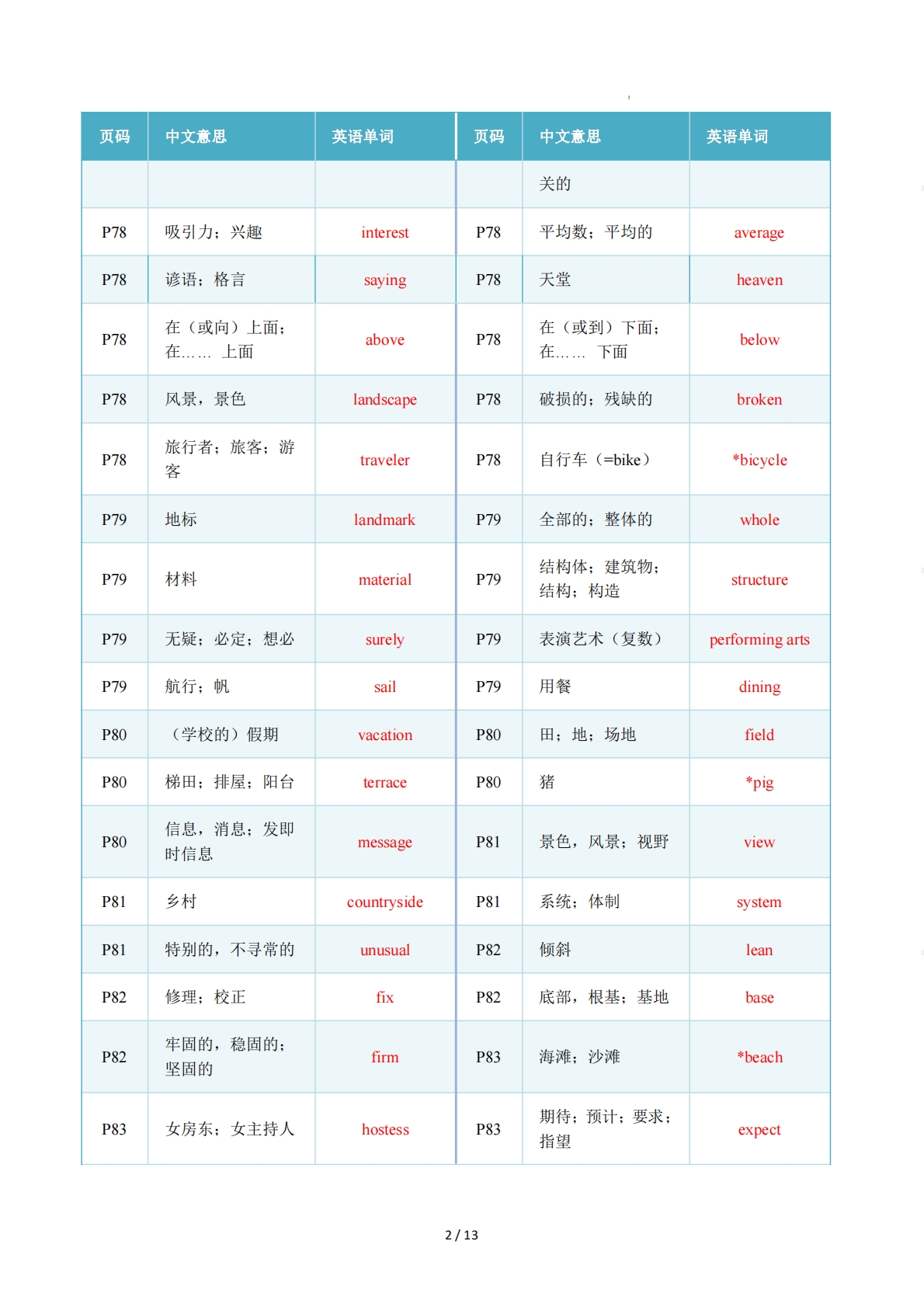 图片[2]-Unit 5 Amazing Places（重难词汇精练）（解析版） .pdf-七宝：认真做好一件事