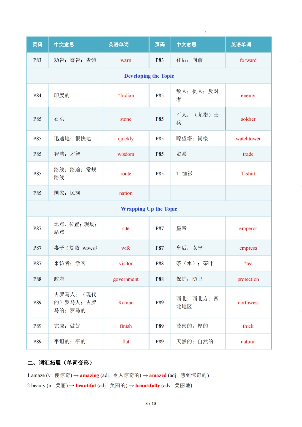 图片[3]-Unit 5 Amazing Places（重难词汇精练）（解析版） .pdf-七宝：认真做好一件事