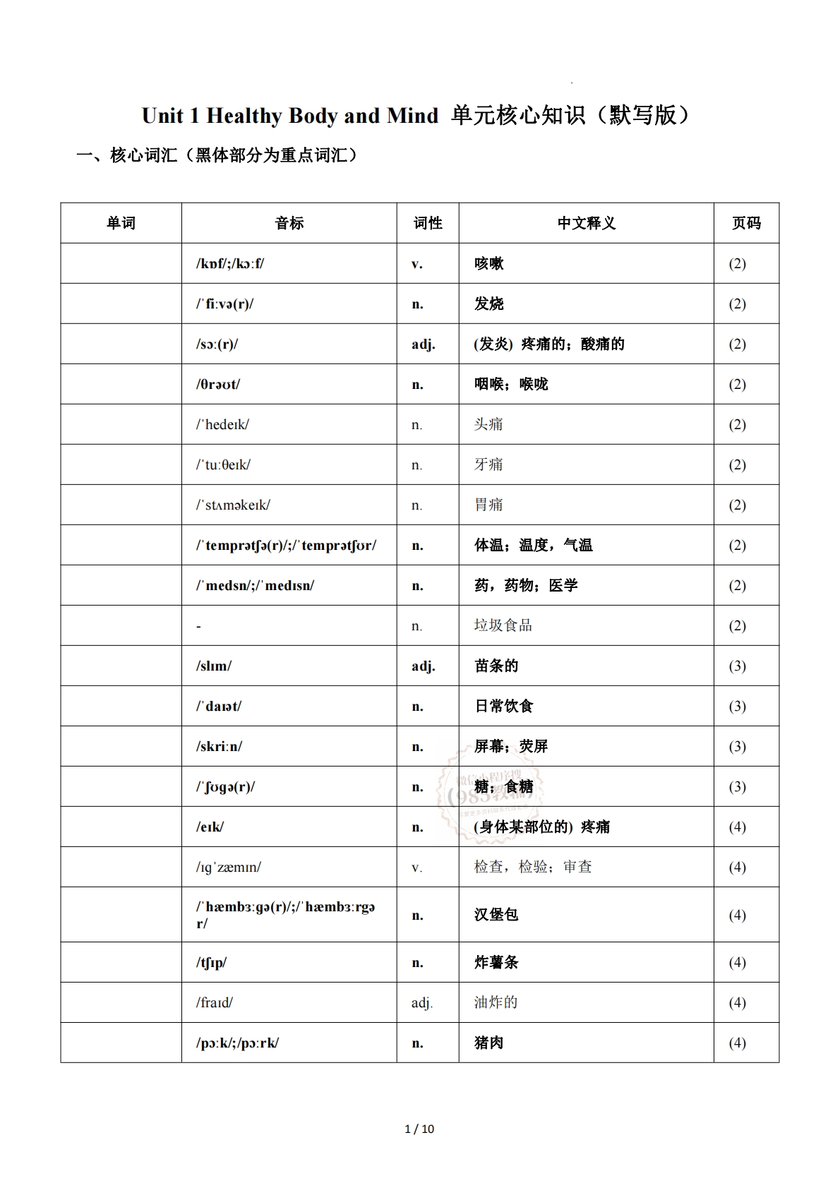 Unit 1 You and Me（单元核心知识）（默写版）.pdf-七宝：认真做好一件事