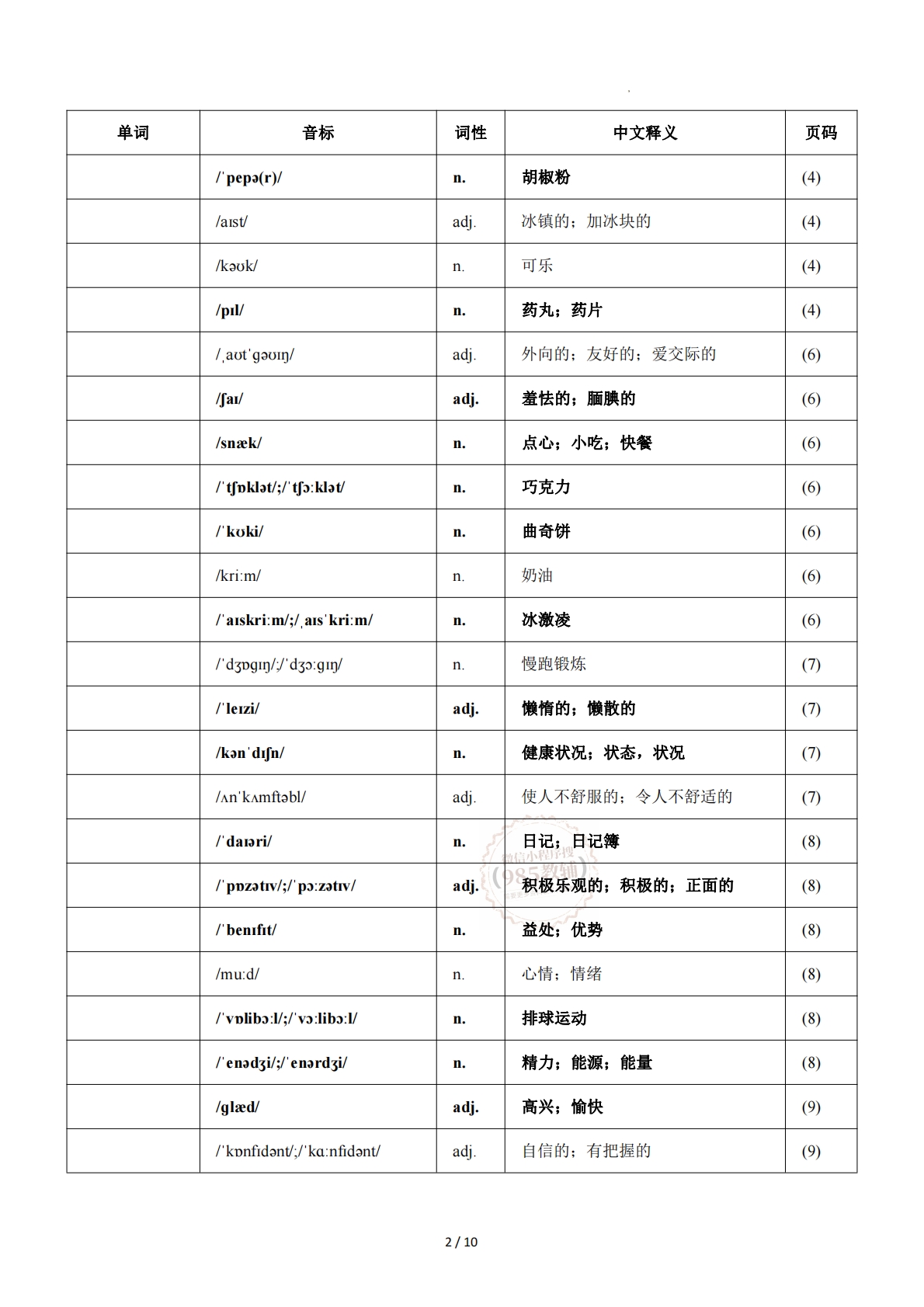图片[2]-Unit 1 You and Me（单元核心知识）（默写版）.pdf-七宝：认真做好一件事