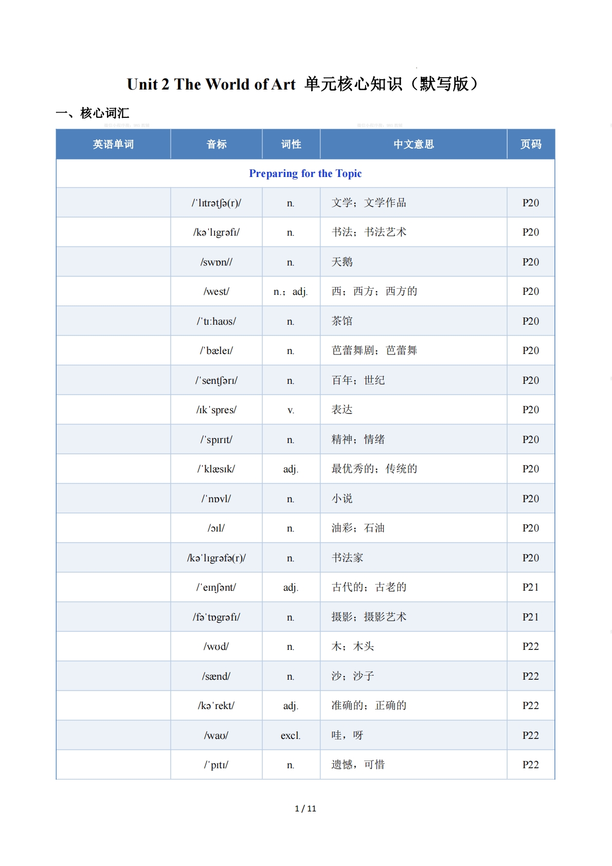 Unit 2 The World of Art（单元核心知识）（默写版）.pdf-七宝：认真做好一件事