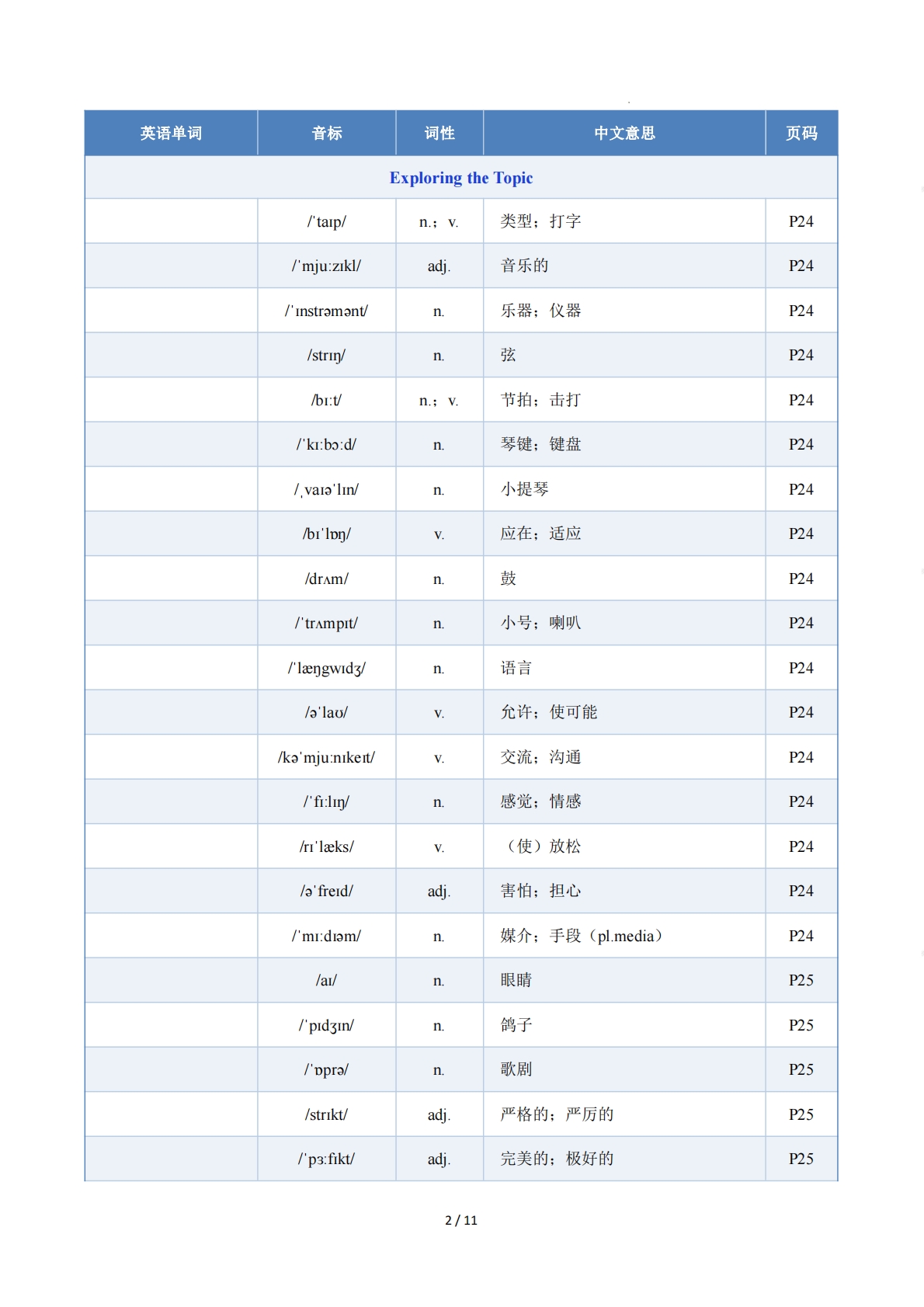图片[2]-Unit 2 The World of Art（单元核心知识）（默写版）.pdf-七宝：认真做好一件事