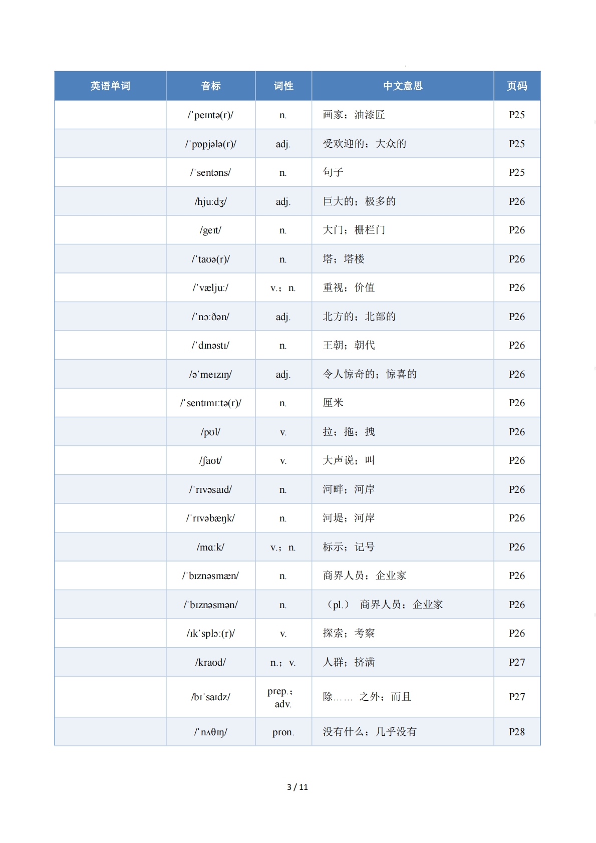 图片[3]-Unit 2 The World of Art（单元核心知识）（默写版）.pdf-七宝：认真做好一件事
