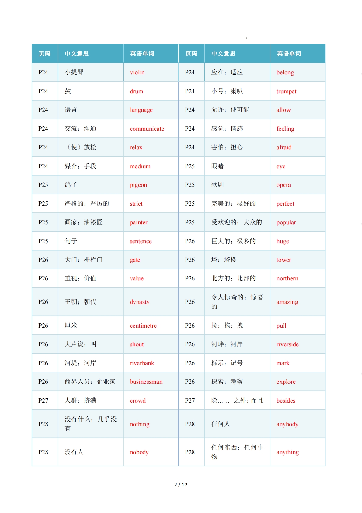 图片[2]-Unit 2 The World of Art（重难词汇精练）（解析版）.pdf-七宝：认真做好一件事