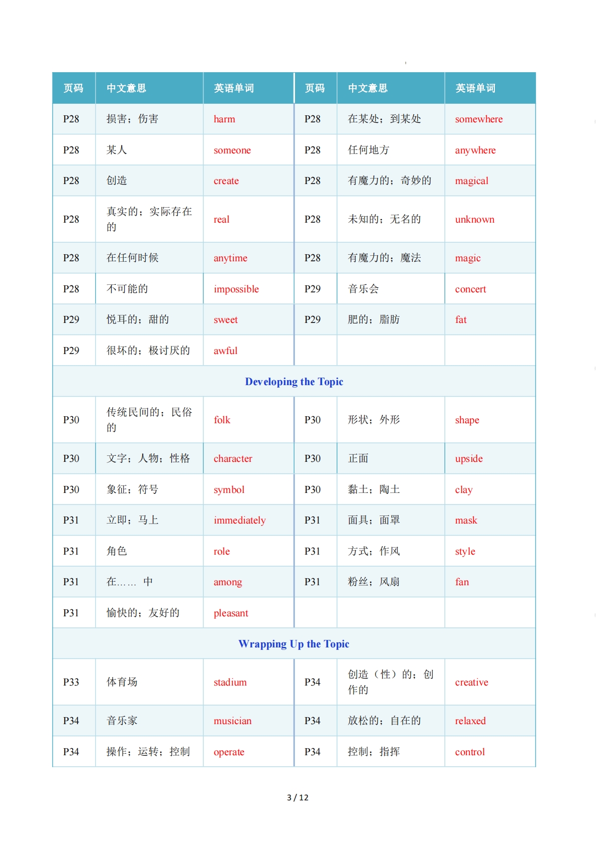 图片[3]-Unit 2 The World of Art（重难词汇精练）（解析版）.pdf-七宝：认真做好一件事