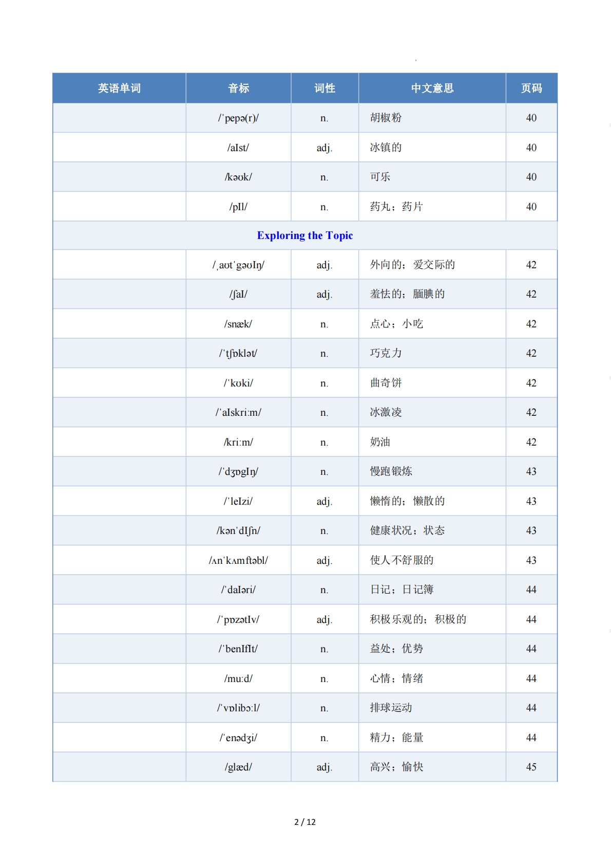 图片[2]-Unit 3 Sound Body, Sound Mind（单元核心知识）（默写版）.pdf-七宝：认真做好一件事