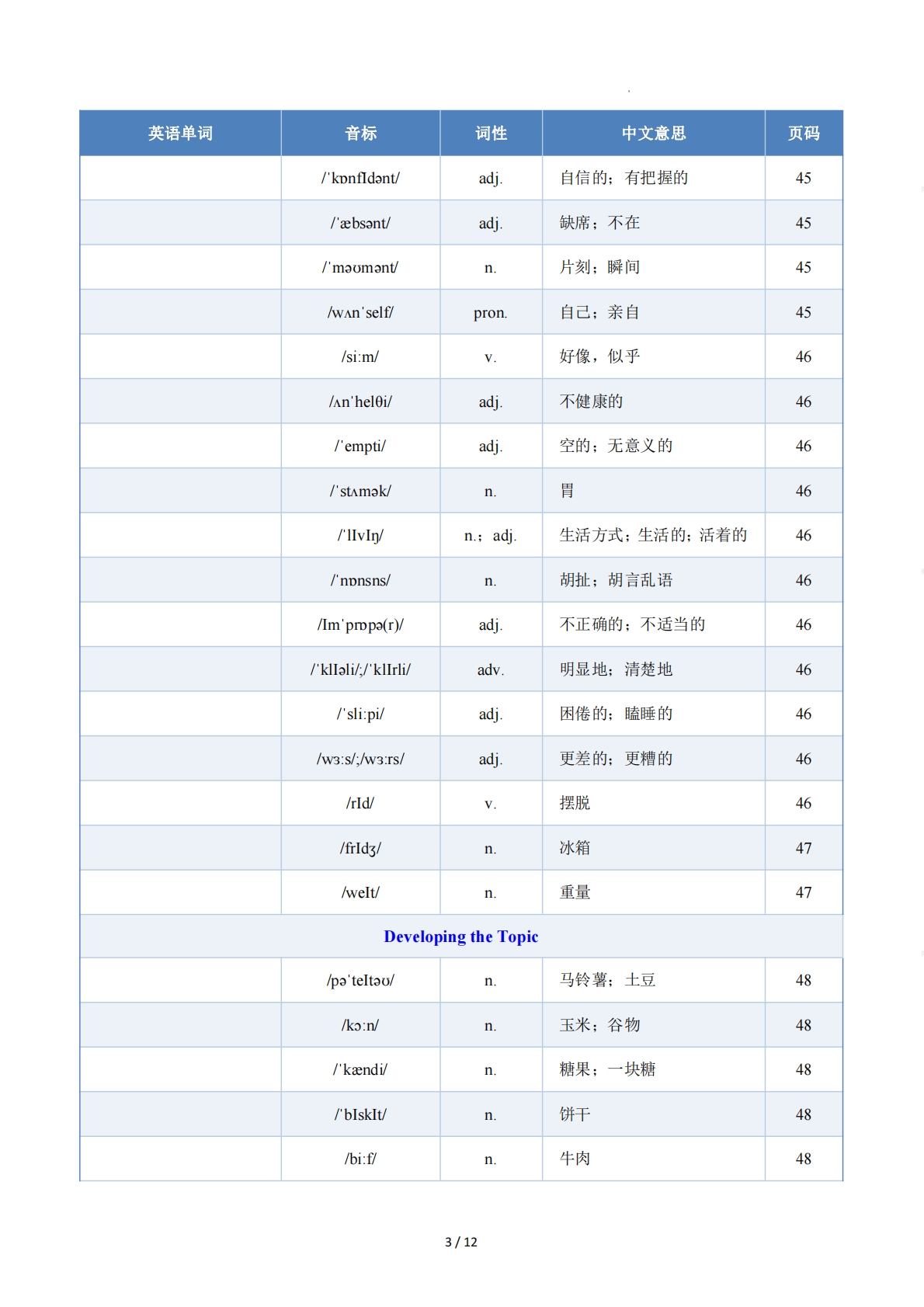 图片[3]-Unit 3 Sound Body, Sound Mind（单元核心知识）（默写版）.pdf-七宝：认真做好一件事
