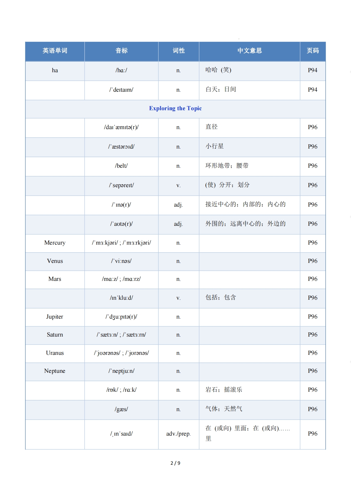 图片[2]-Unit 6 Earth and Beyond（单元核心知识）（挖空版）.pdf-七宝：认真做好一件事