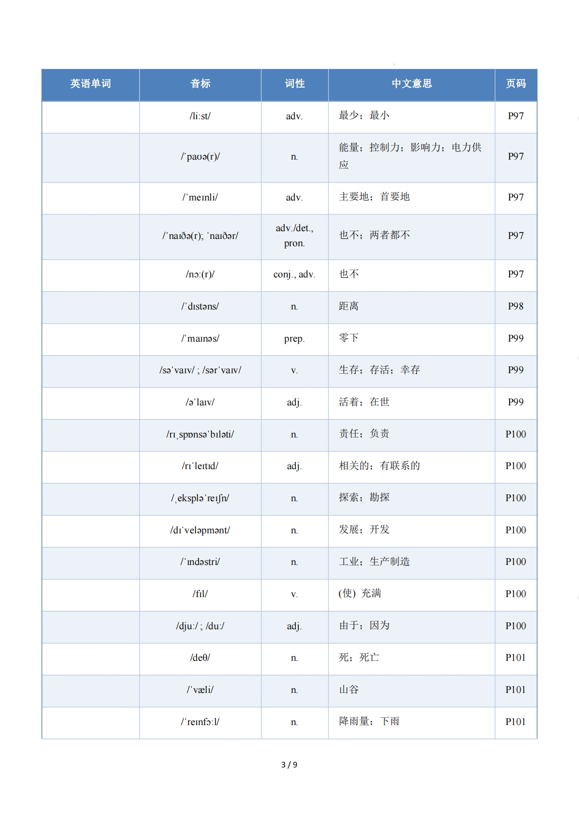 图片[3]-Unit 6 Earth and Beyond（单元核心知识）（挖空版）.pdf-七宝：认真做好一件事