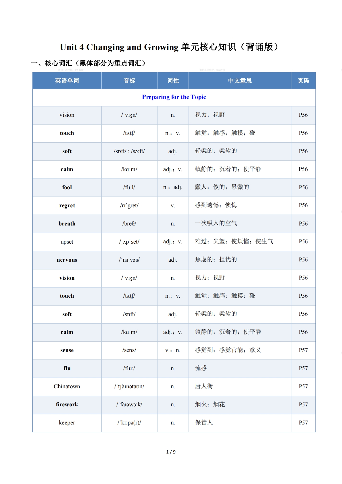 Unit 4 Changing and Growing（单元核心知识）（背诵版）.pdf-七宝：认真做好一件事
