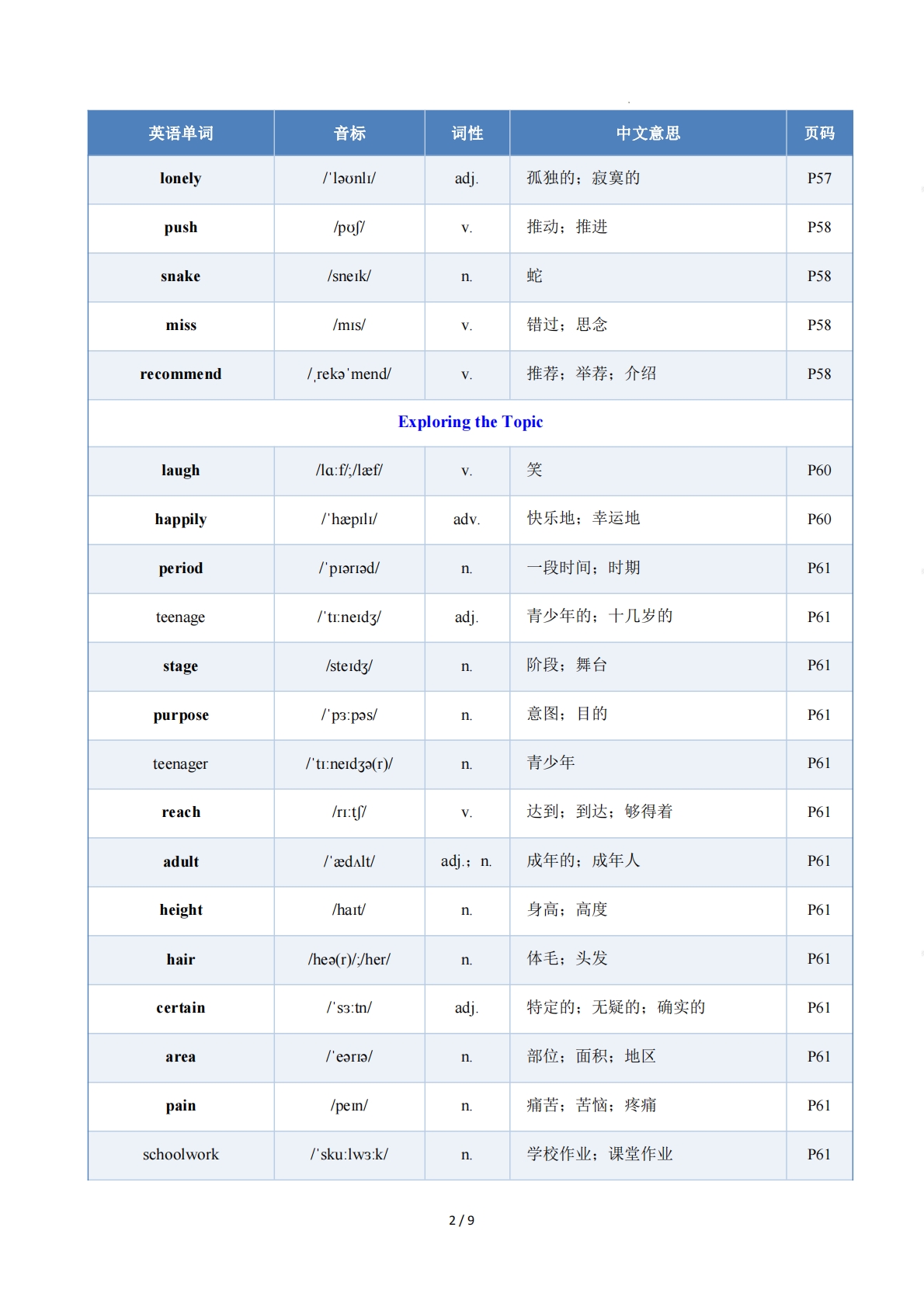 图片[2]-Unit 4 Changing and Growing（单元核心知识）（背诵版）.pdf-七宝：认真做好一件事
