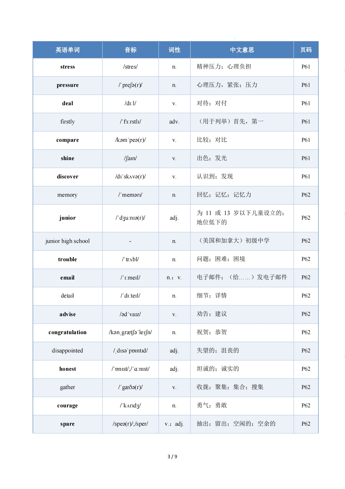 图片[3]-Unit 4 Changing and Growing（单元核心知识）（背诵版）.pdf-七宝：认真做好一件事