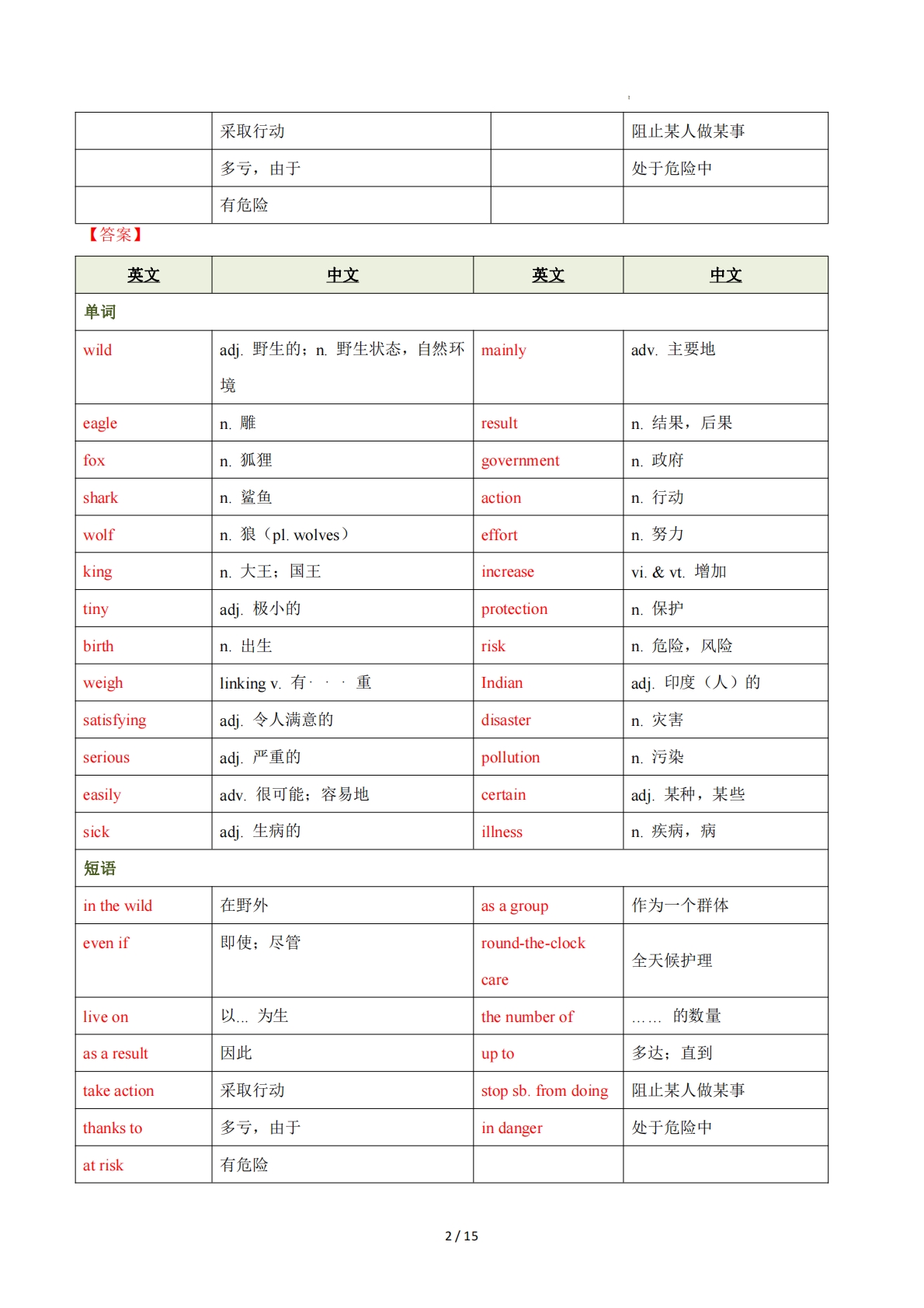图片[2]-Unit 5 Wild animals（重难词汇精练）（解析版）.pdf-七宝：认真做好一件事