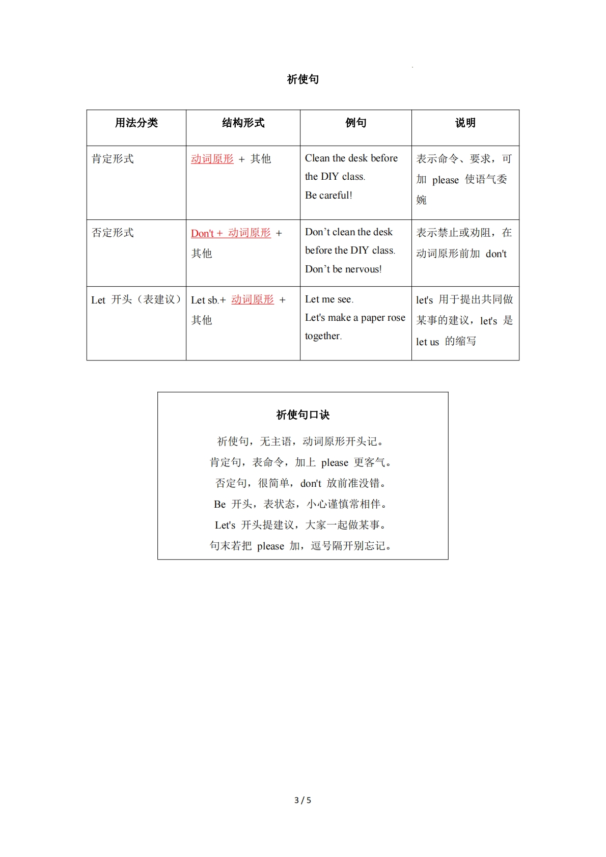 图片[3]-Unit 4 Hands-on fun（单元核心知识）（背诵版）.pdf-七宝：认真做好一件事