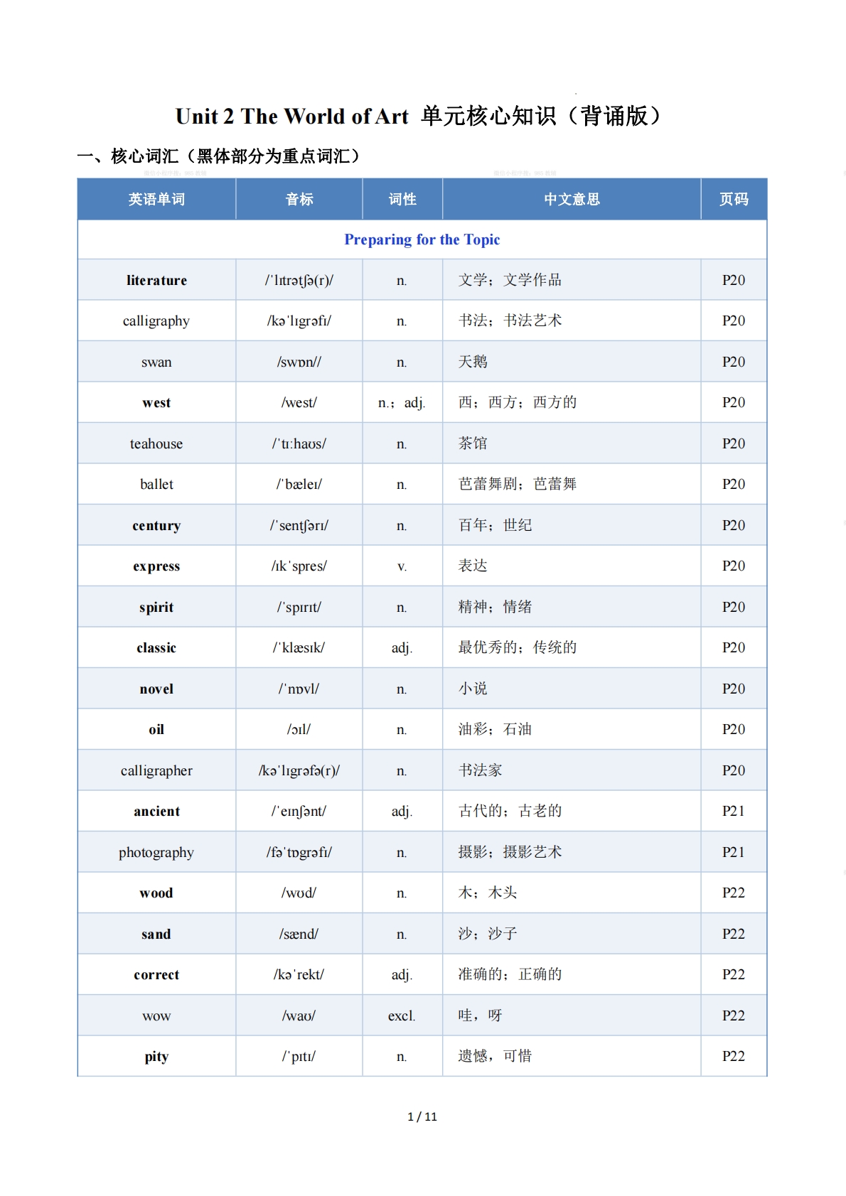 Unit 2 The World of Art（单元核心知识）（背诵版）.pdf-七宝：认真做好一件事