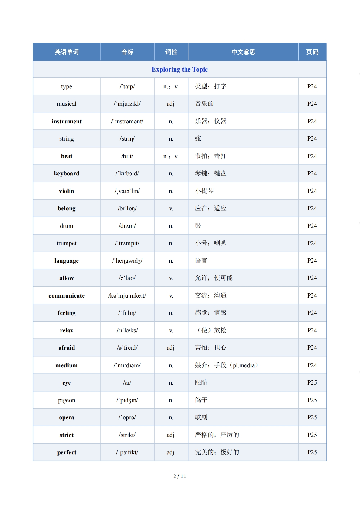 图片[2]-Unit 2 The World of Art（单元核心知识）（背诵版）.pdf-七宝：认真做好一件事